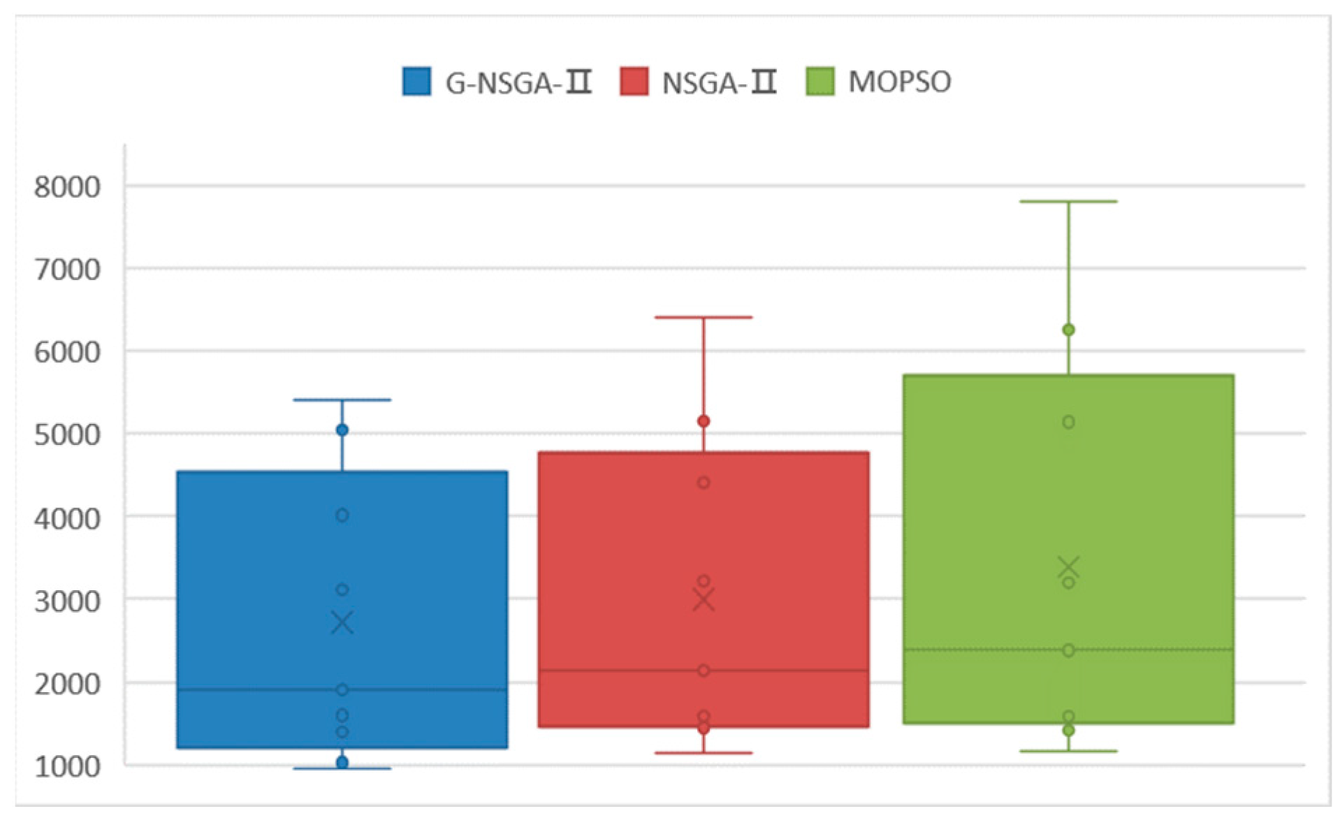 Agriculture 13 00681 g013