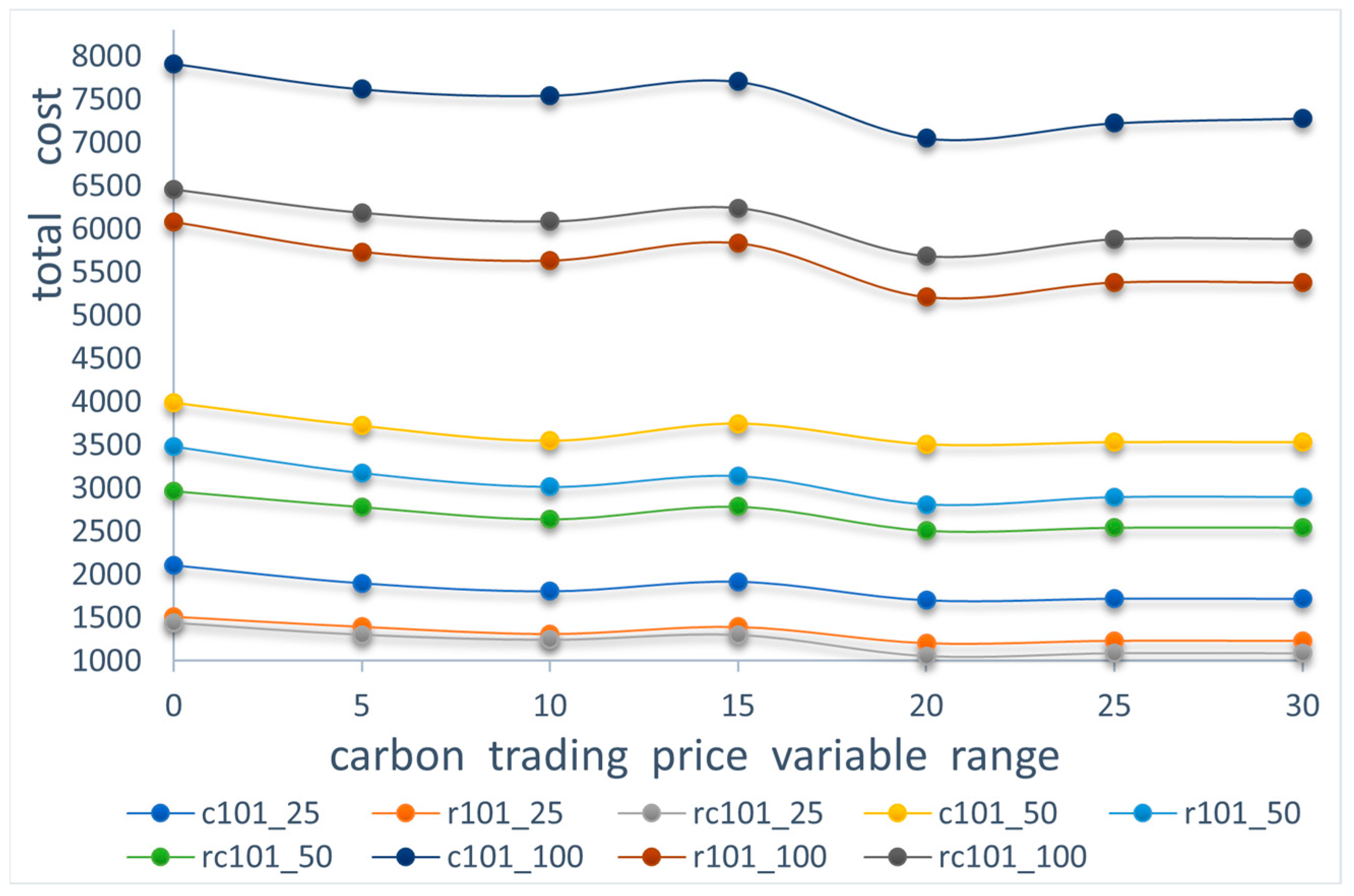 Agriculture 13 00681 g014