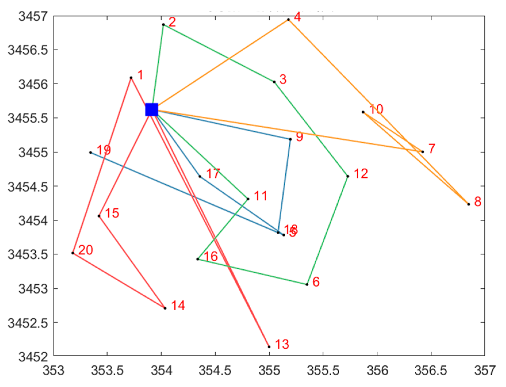 Agriculture 13 00681 g016