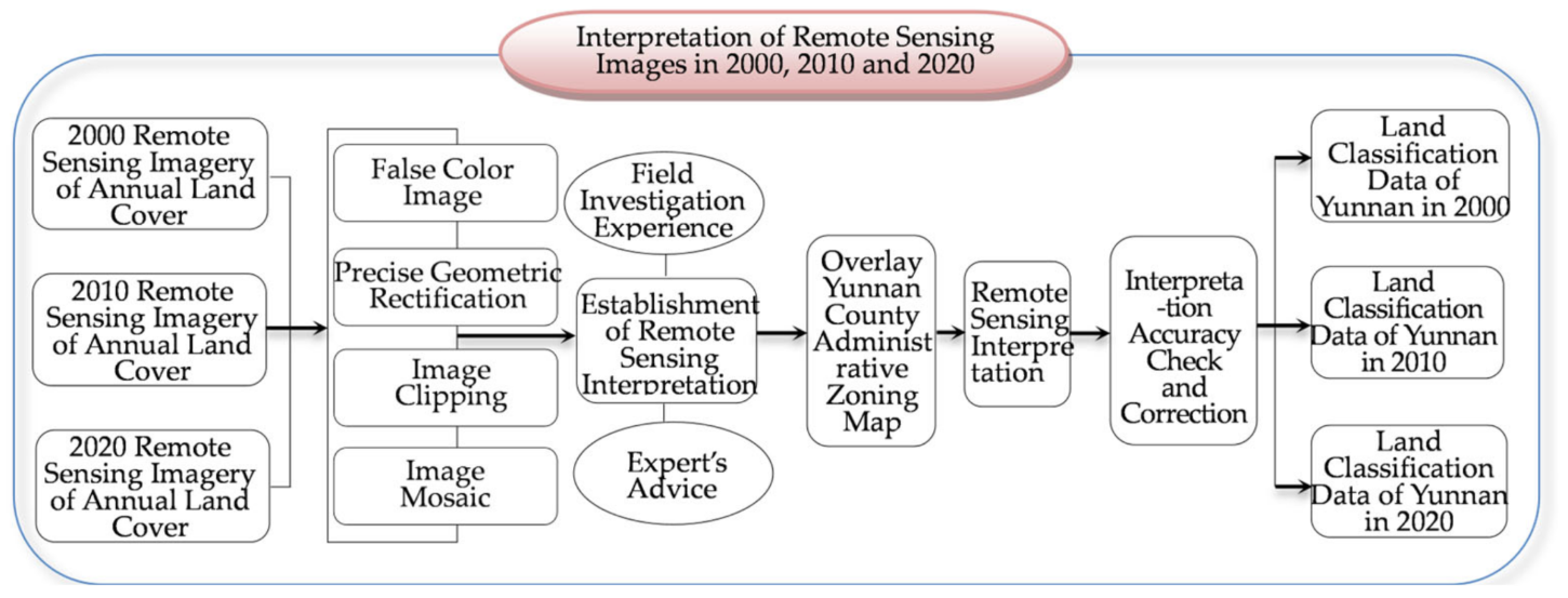 Agriculture 13 00682 g002