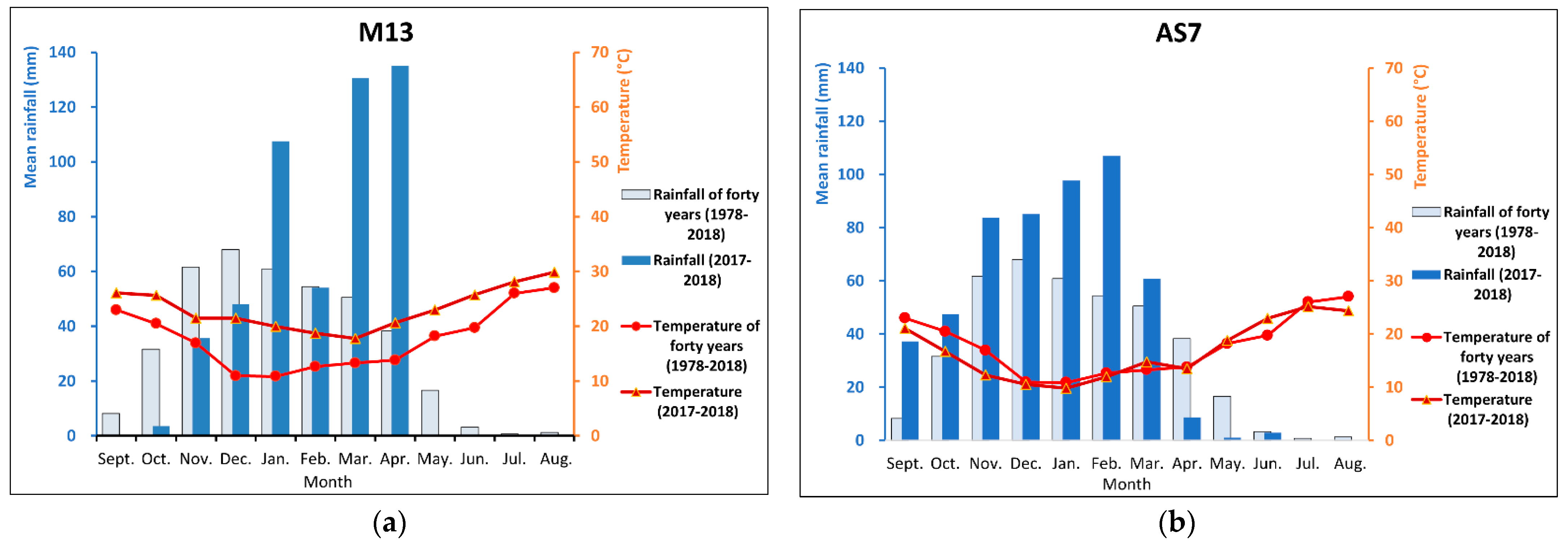 Agriculture 13 00683 g002