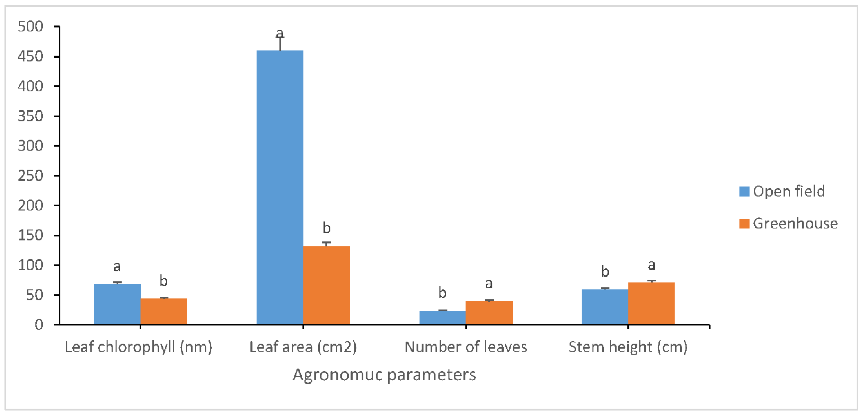 Agriculture 13 00685 g001 Agriculture 13 00685 g001