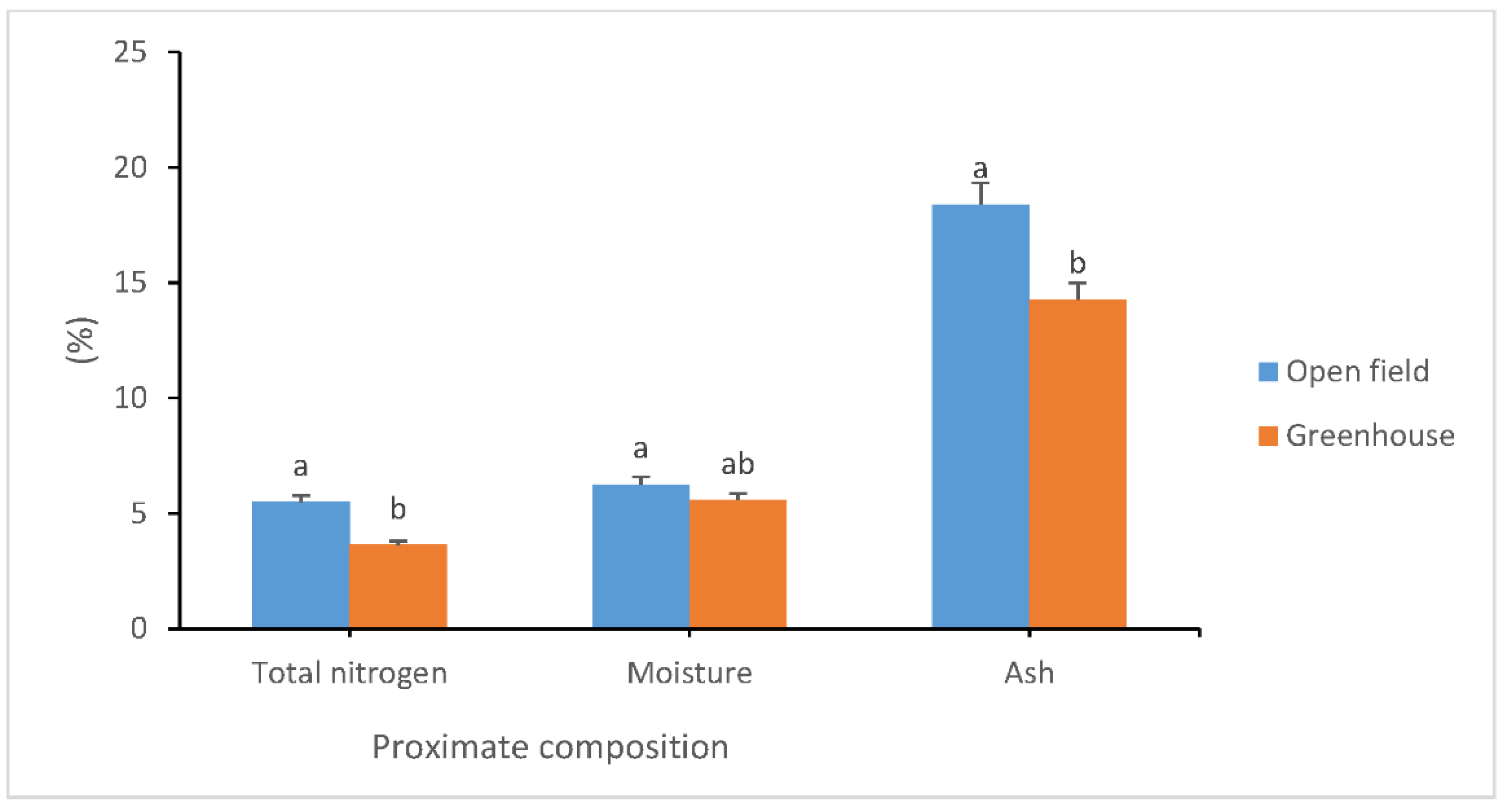 Agriculture 13 00685 g003 Agriculture 13 00685 g003