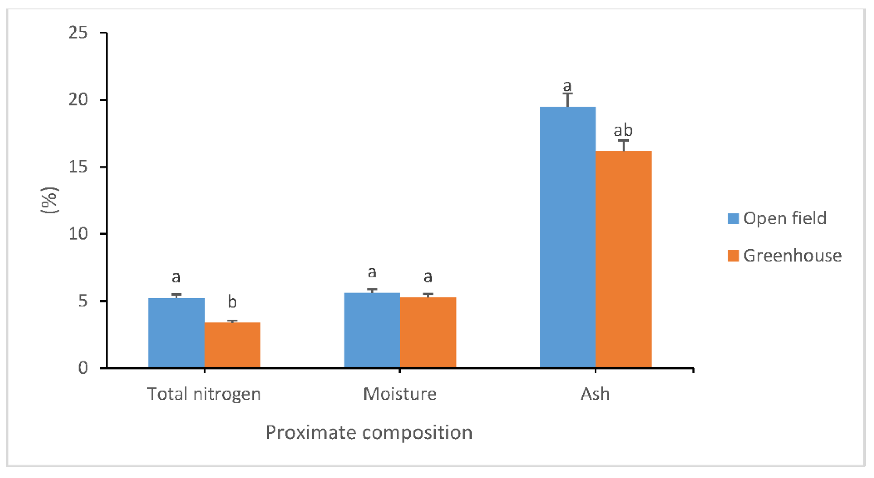 Agriculture 13 00685 g004 Agriculture 13 00685 g004