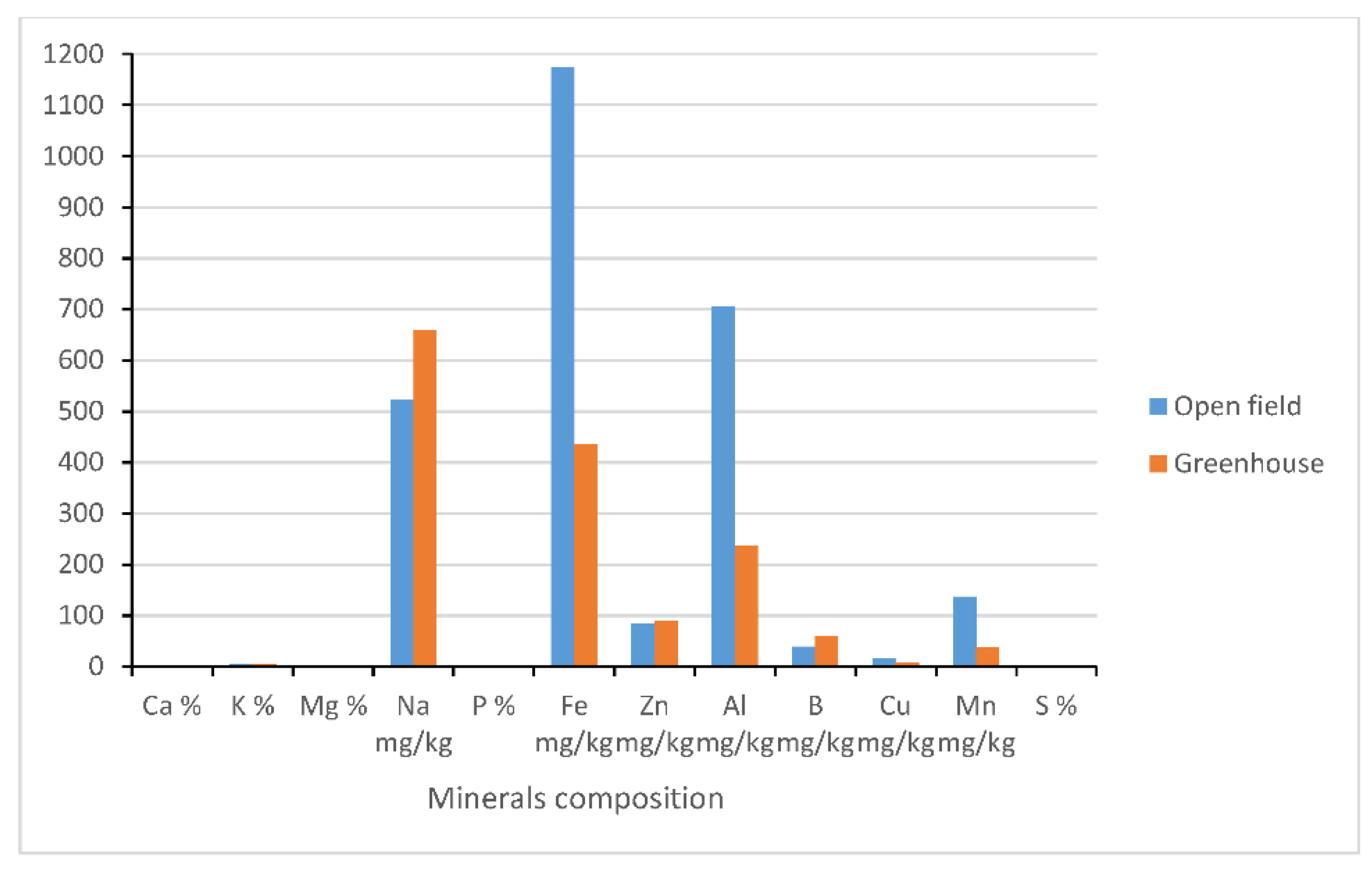 Agriculture 13 00685 g005 Agriculture 13 00685 g005