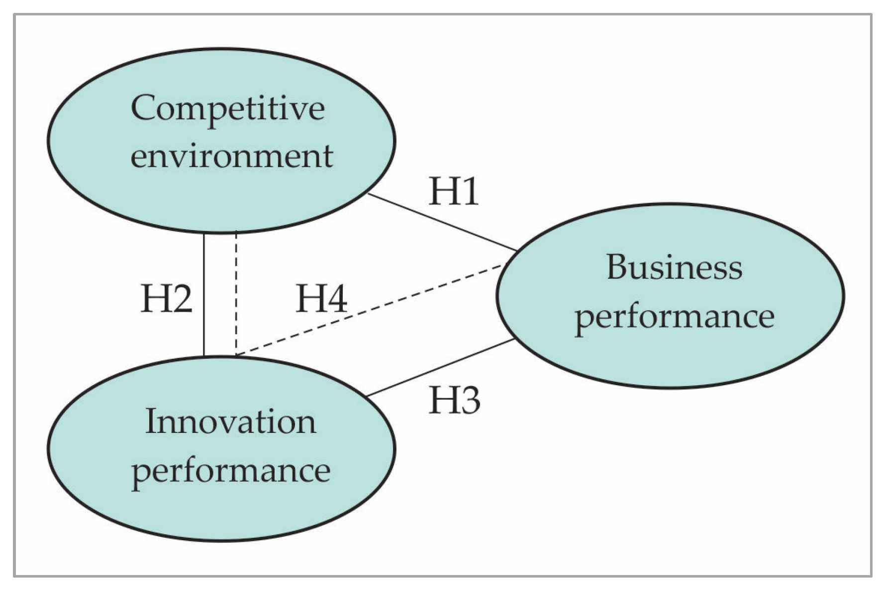 Agriculture 13 00686 g001