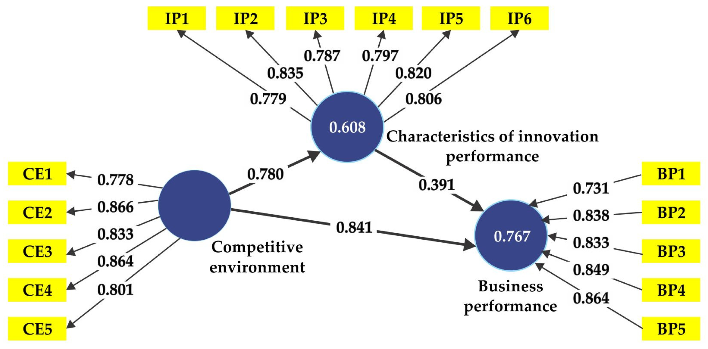 Agriculture 13 00686 g002