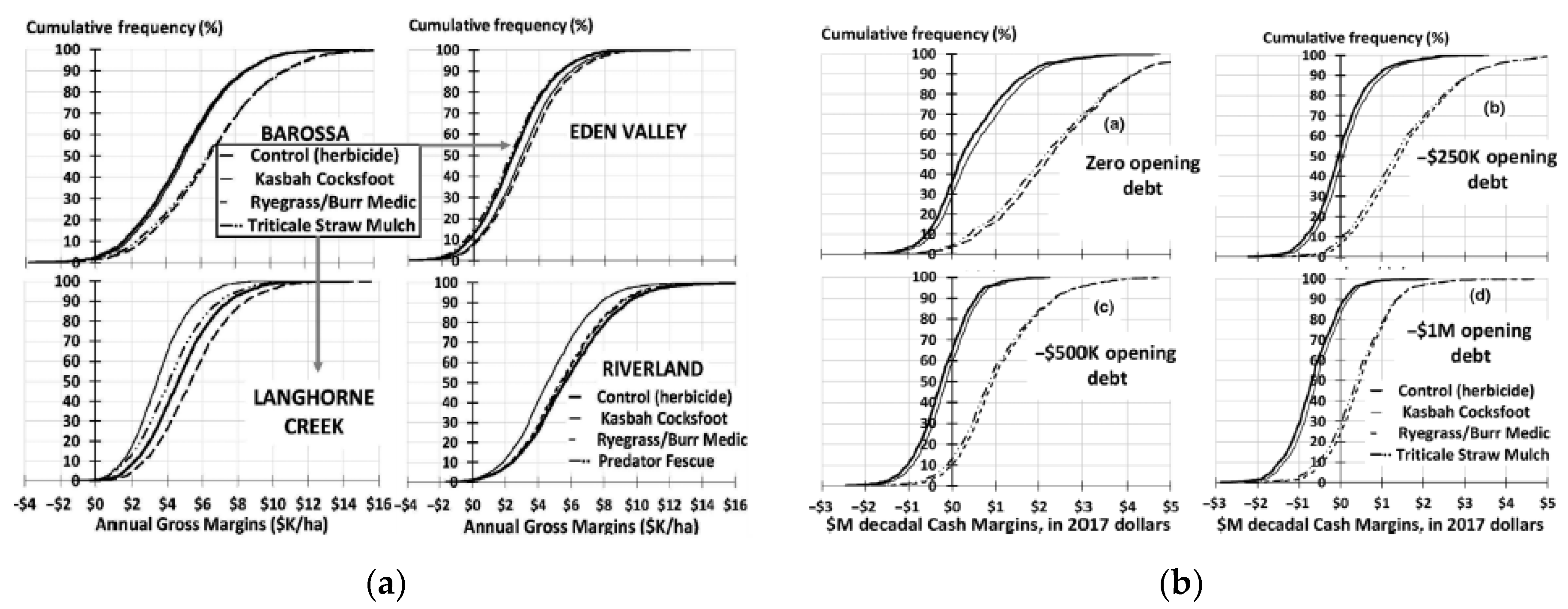 Agriculture 13 00688 g002
