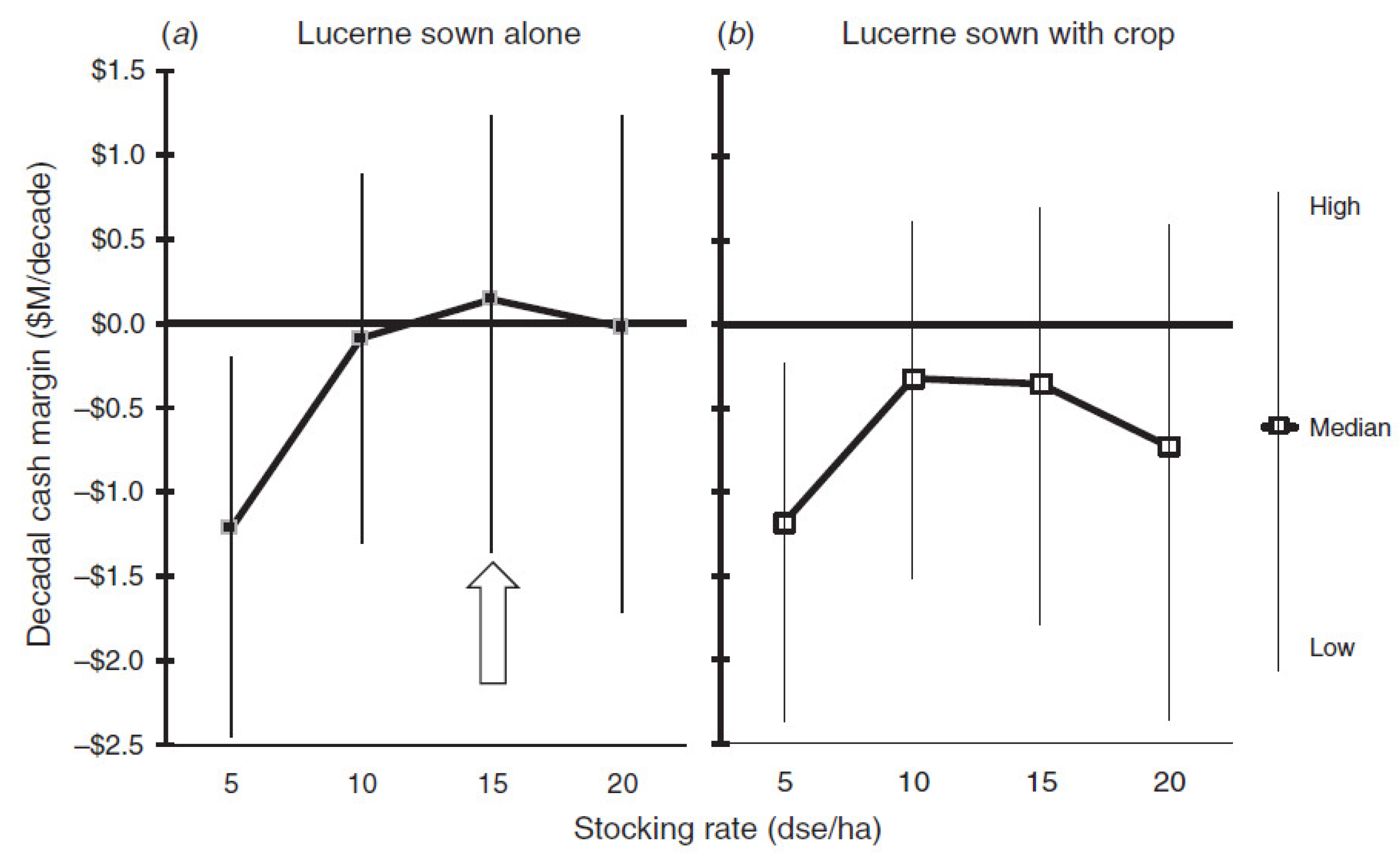 Agriculture 13 00688 g003