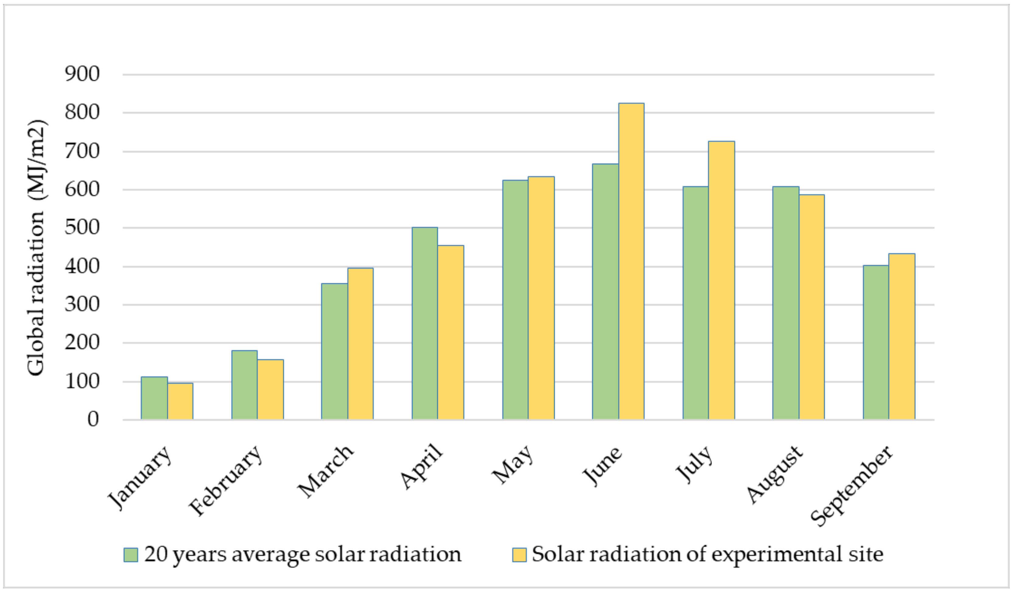 Agriculture 13 00689 g003