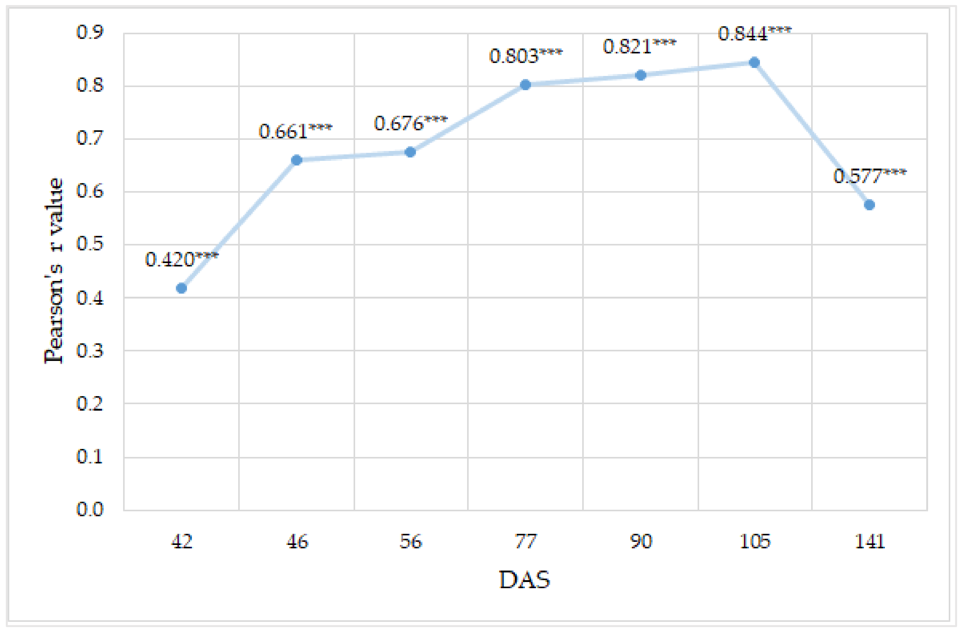 Agriculture 13 00689 g005