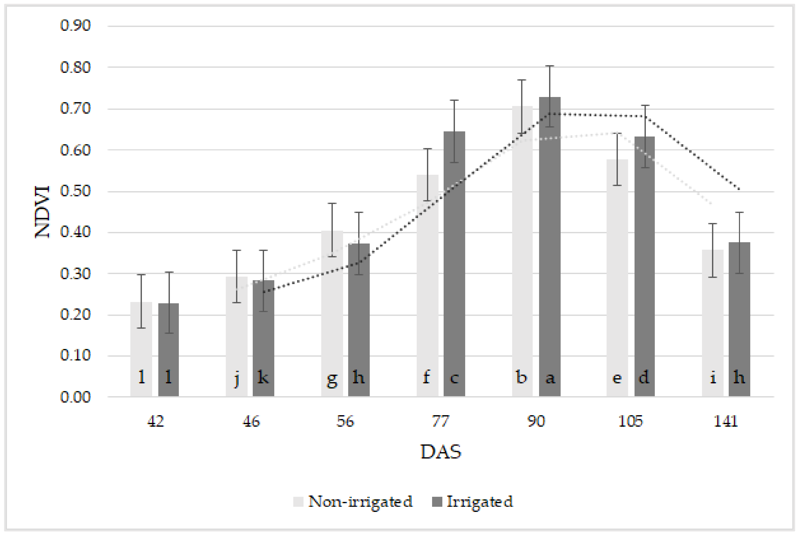 Agriculture 13 00689 g006