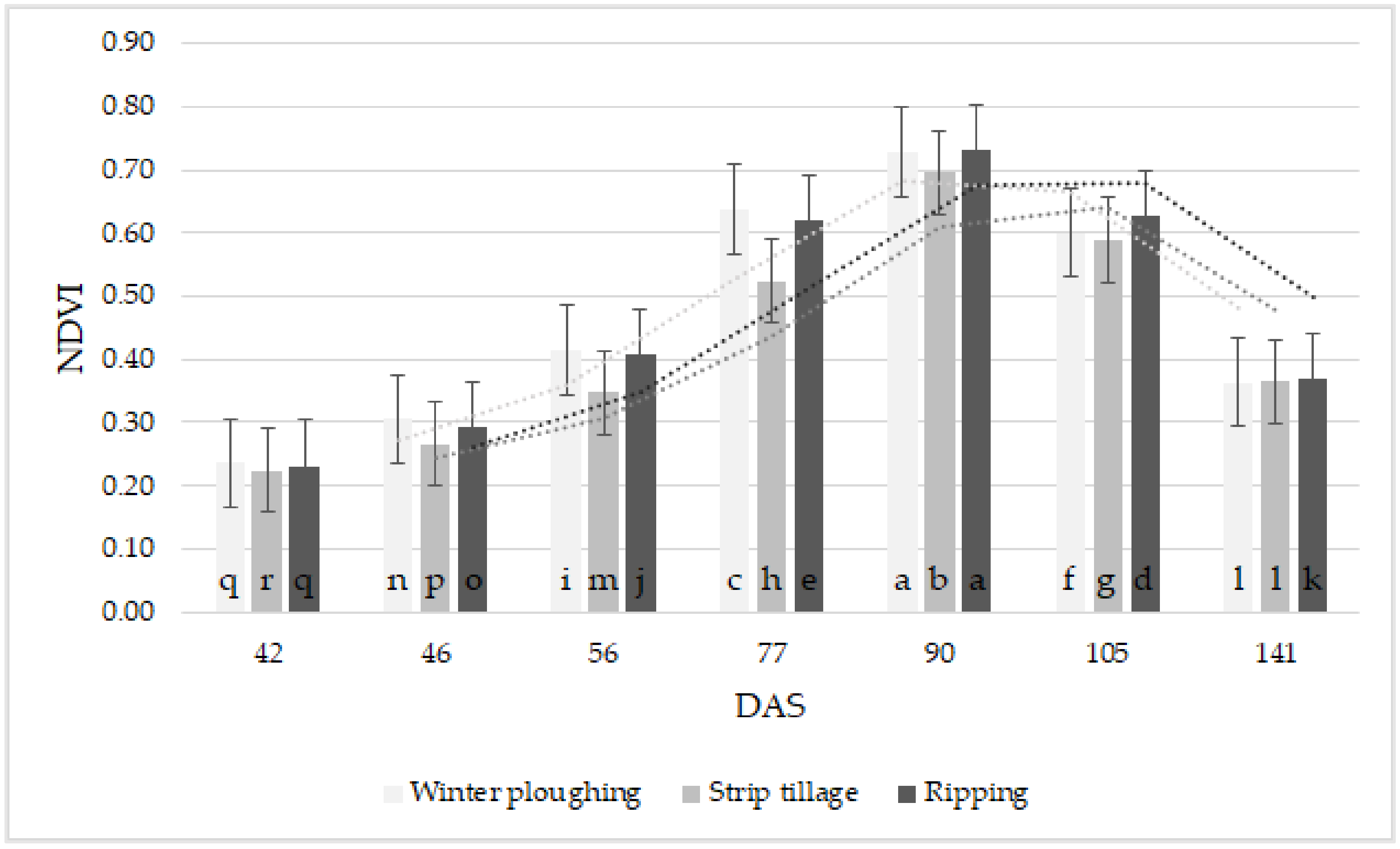 Agriculture 13 00689 g008