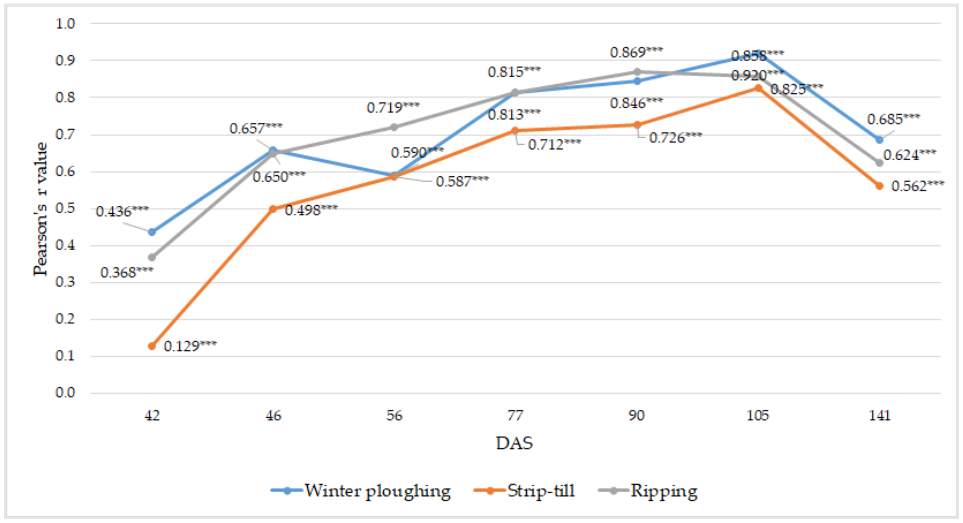 Agriculture 13 00689 g009