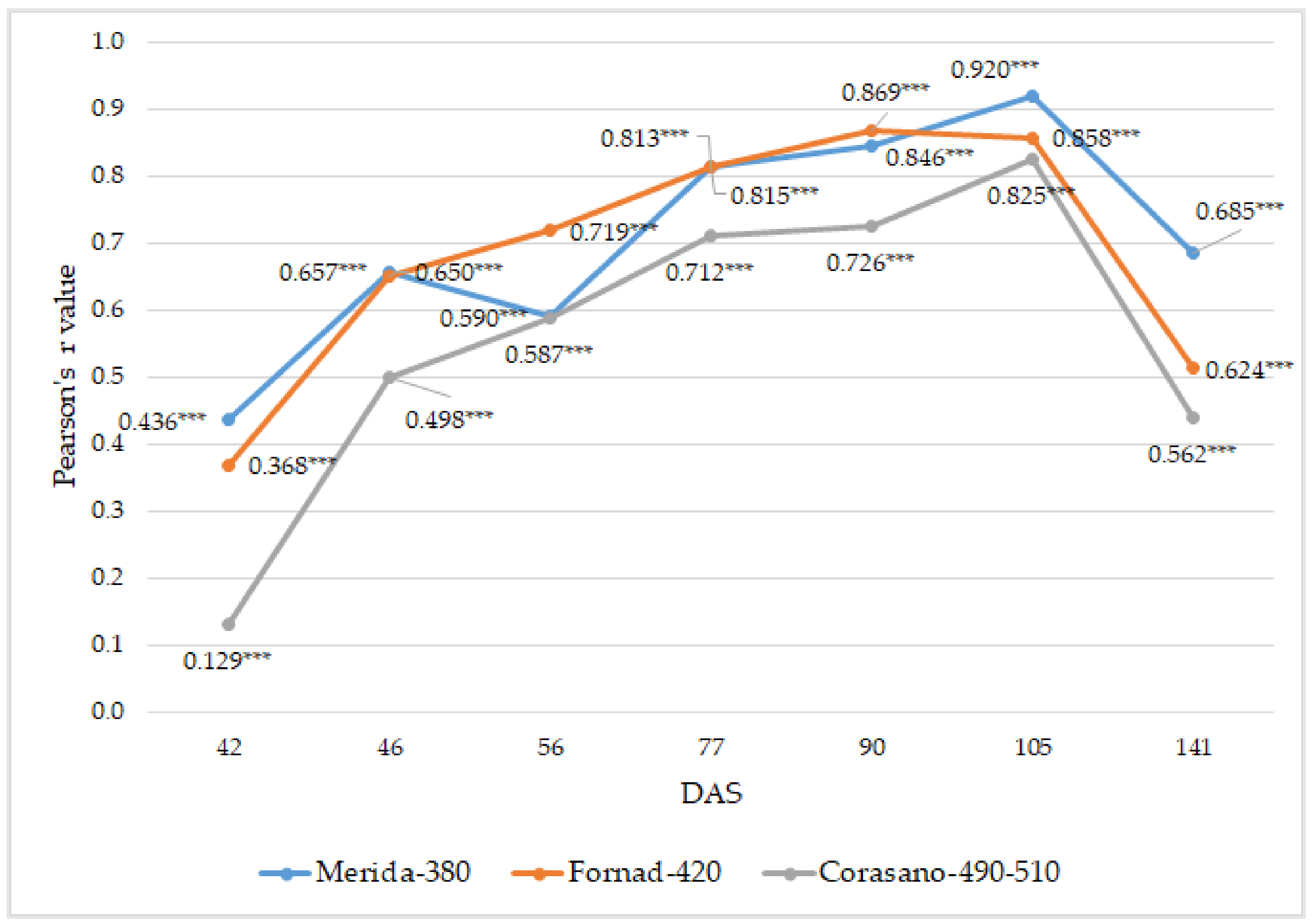 Agriculture 13 00689 g011