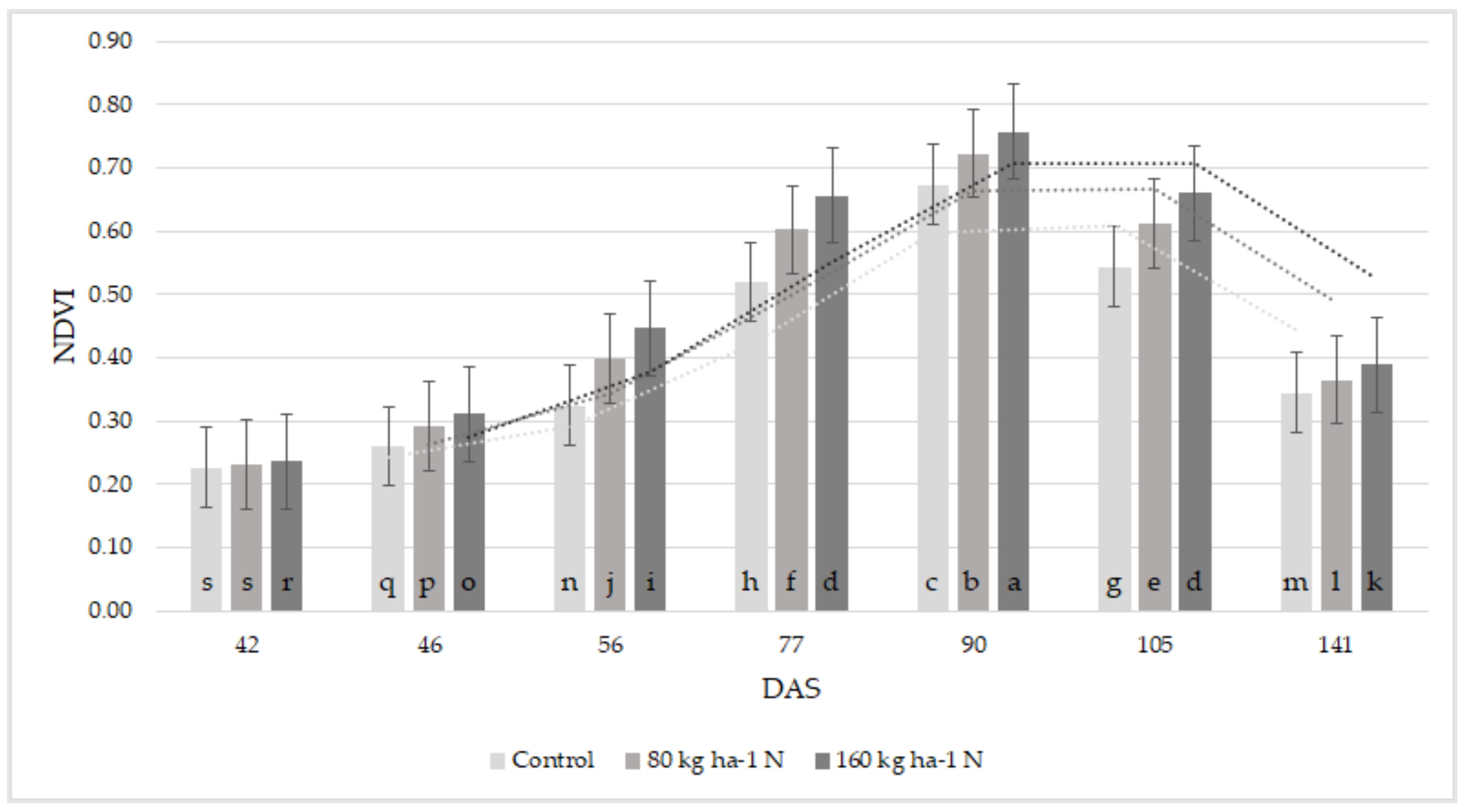 Agriculture 13 00689 g012