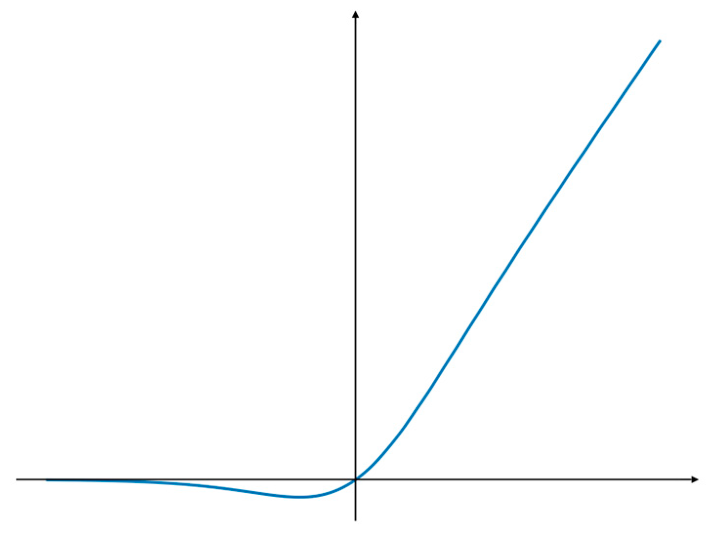 Agriculture 13 00690 g005