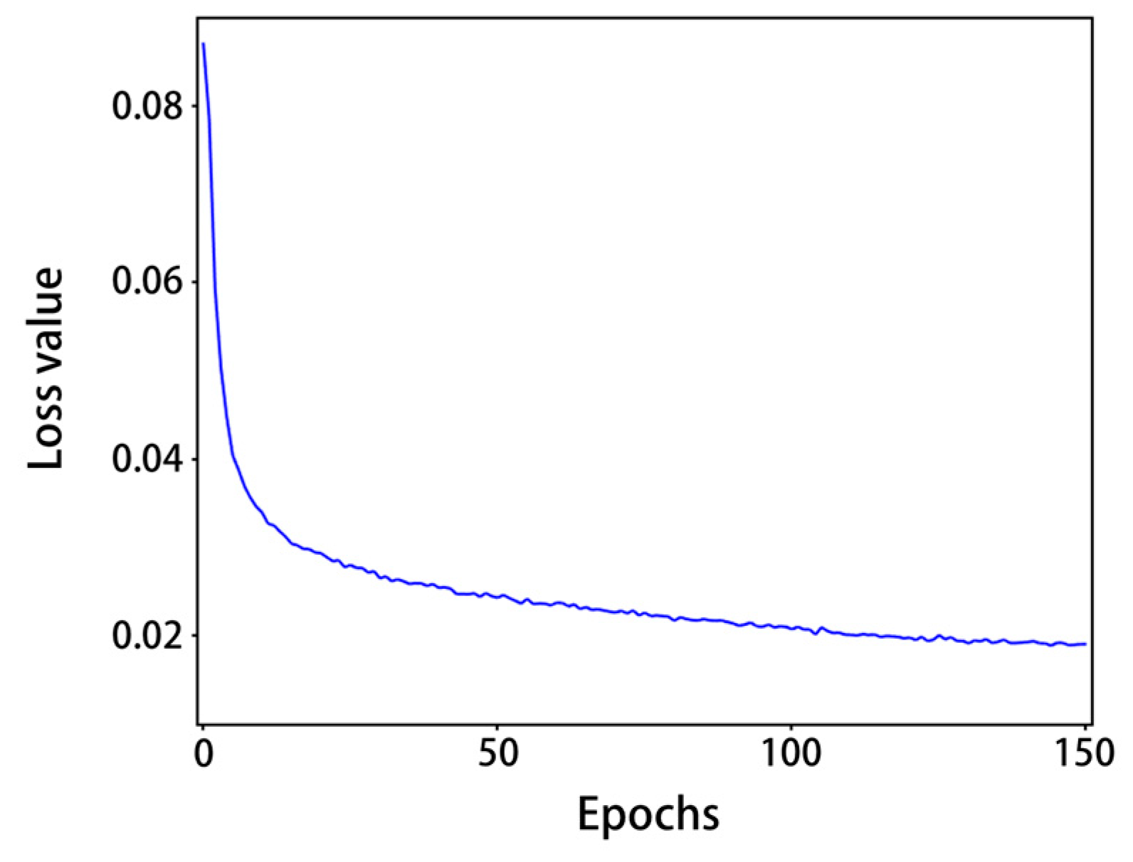 Agriculture 13 00690 g008