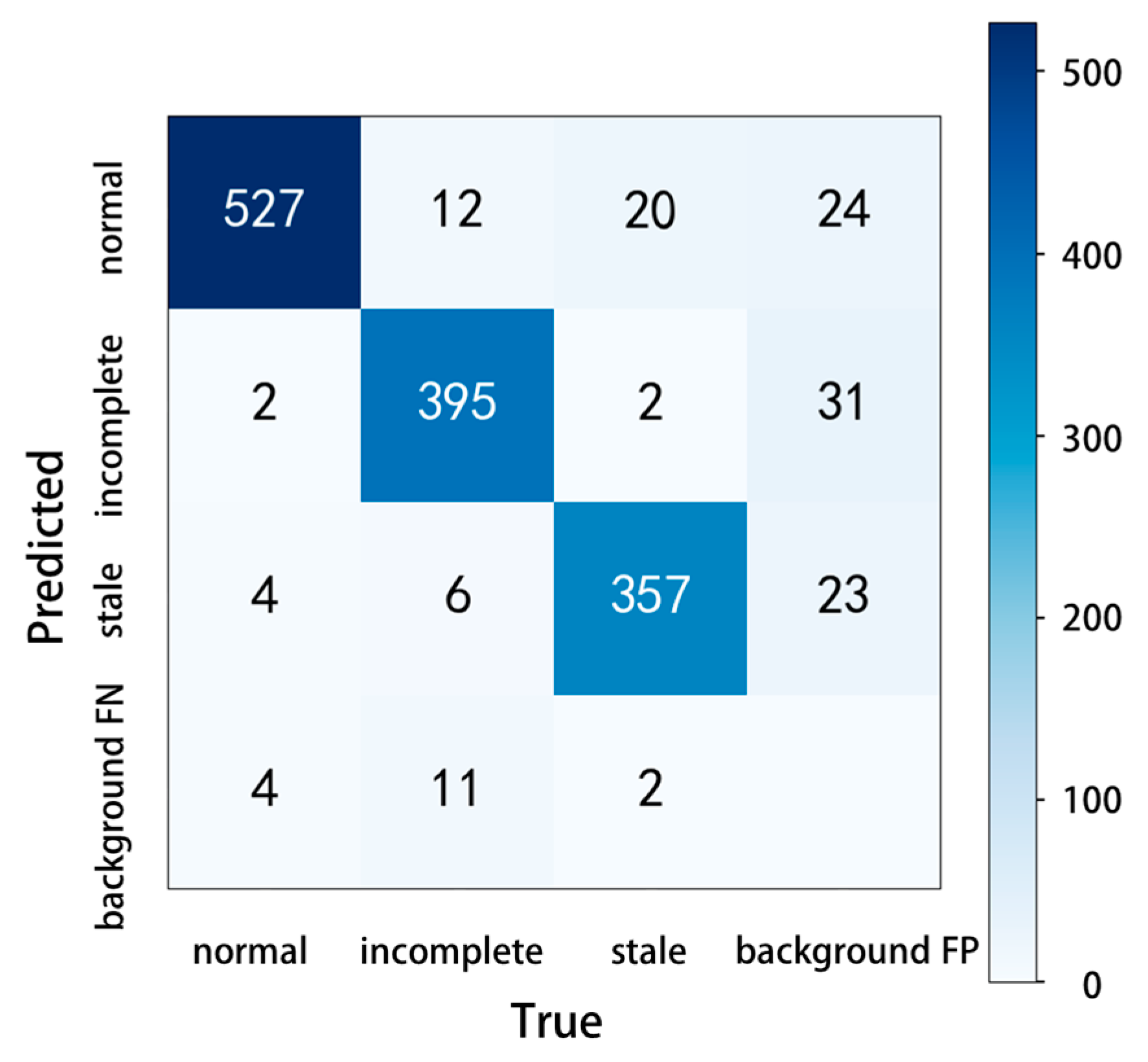 Agriculture 13 00690 g009