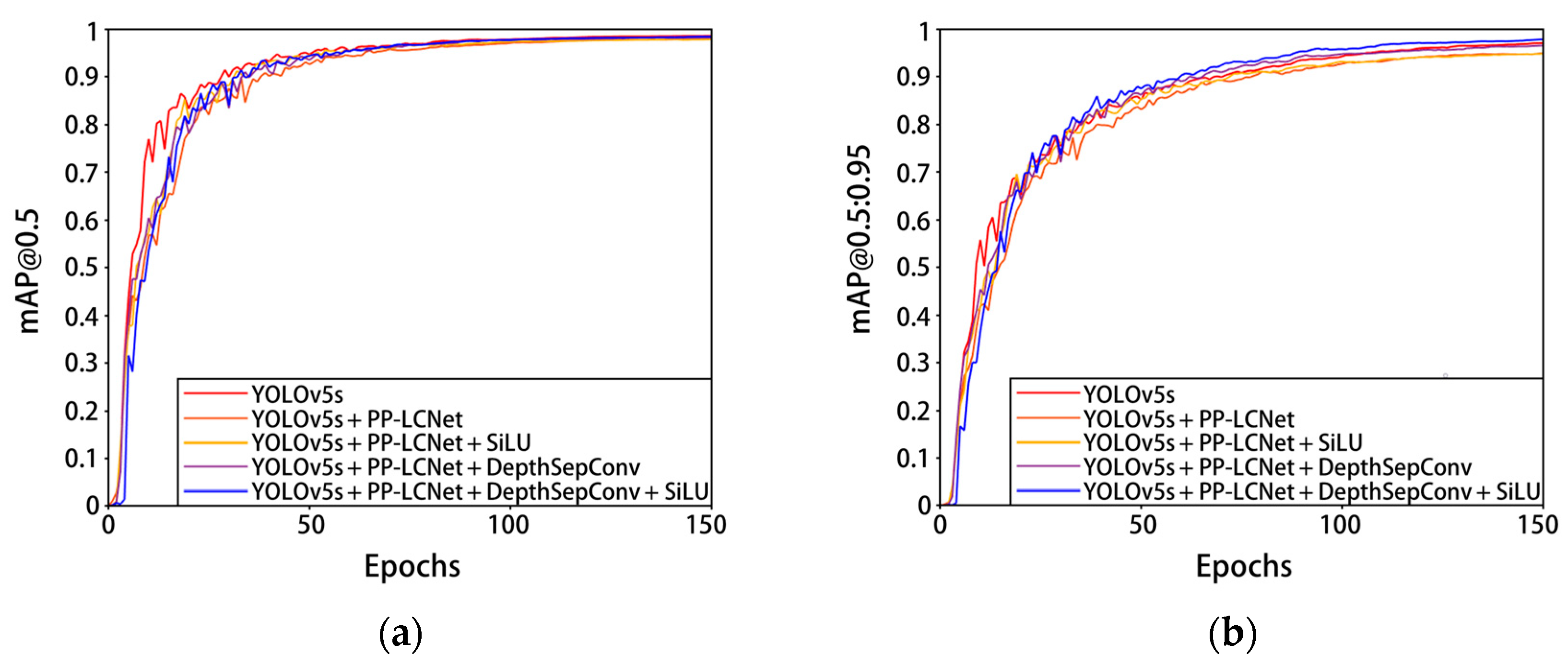 Agriculture 13 00690 g010