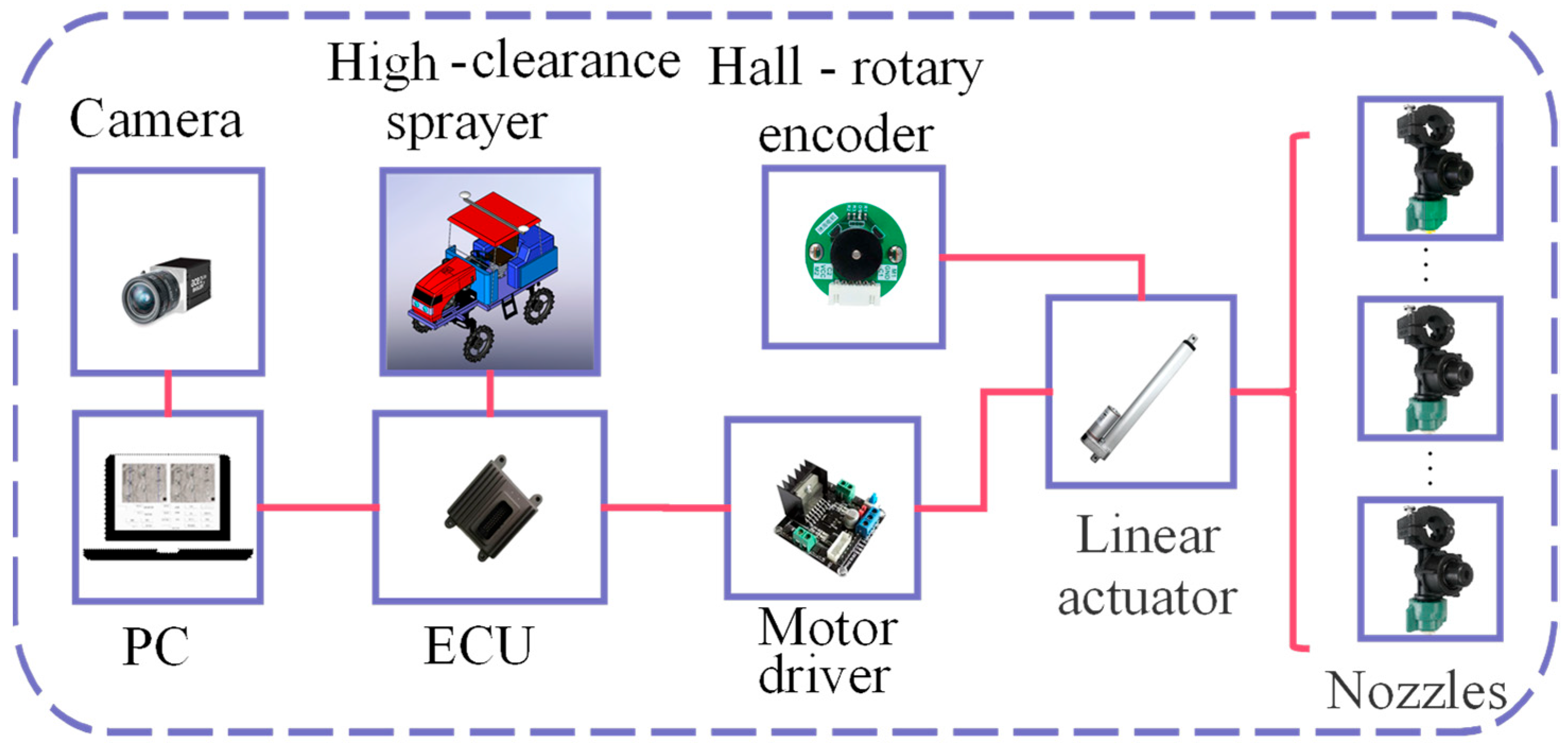Agriculture 13 00691 g002