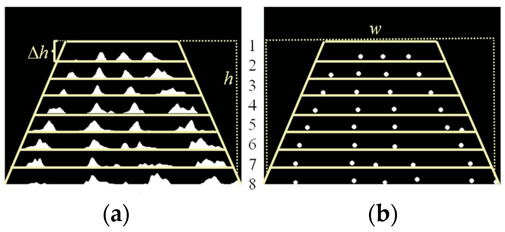 Agriculture 13 00691 g006