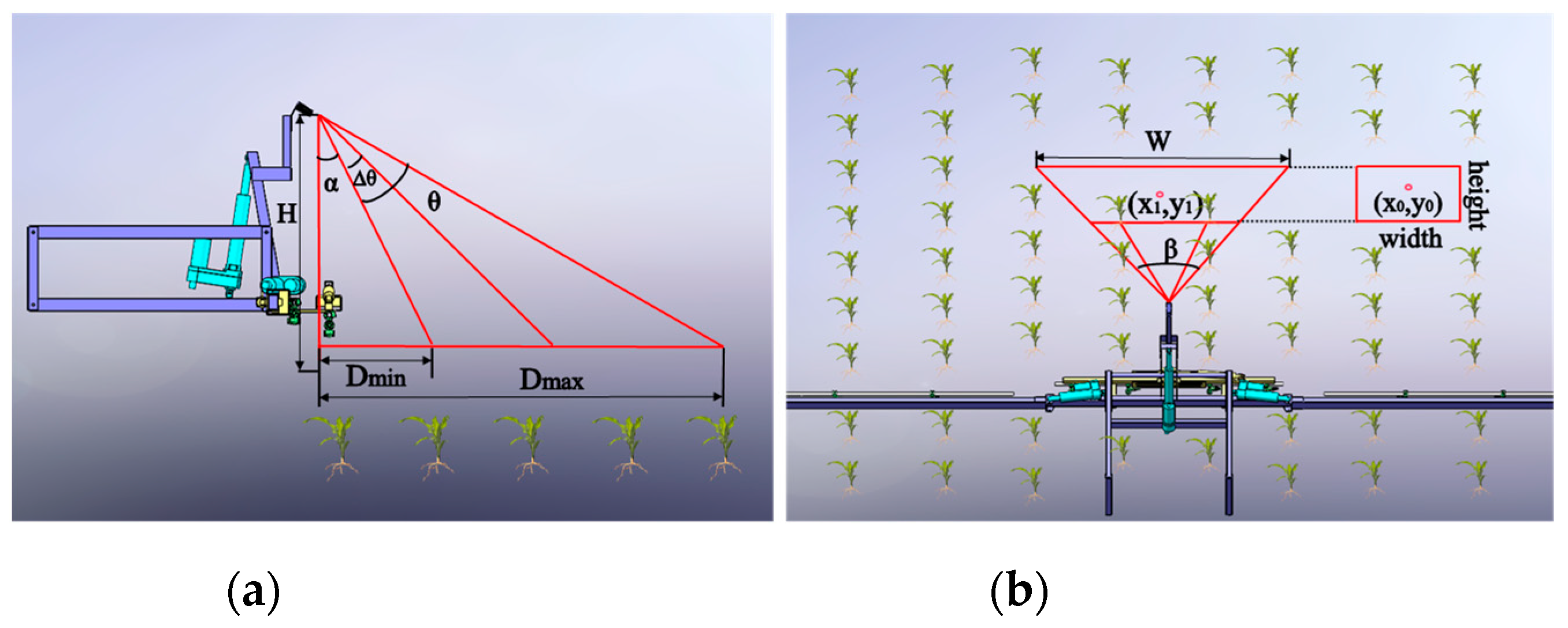 Agriculture 13 00691 g009