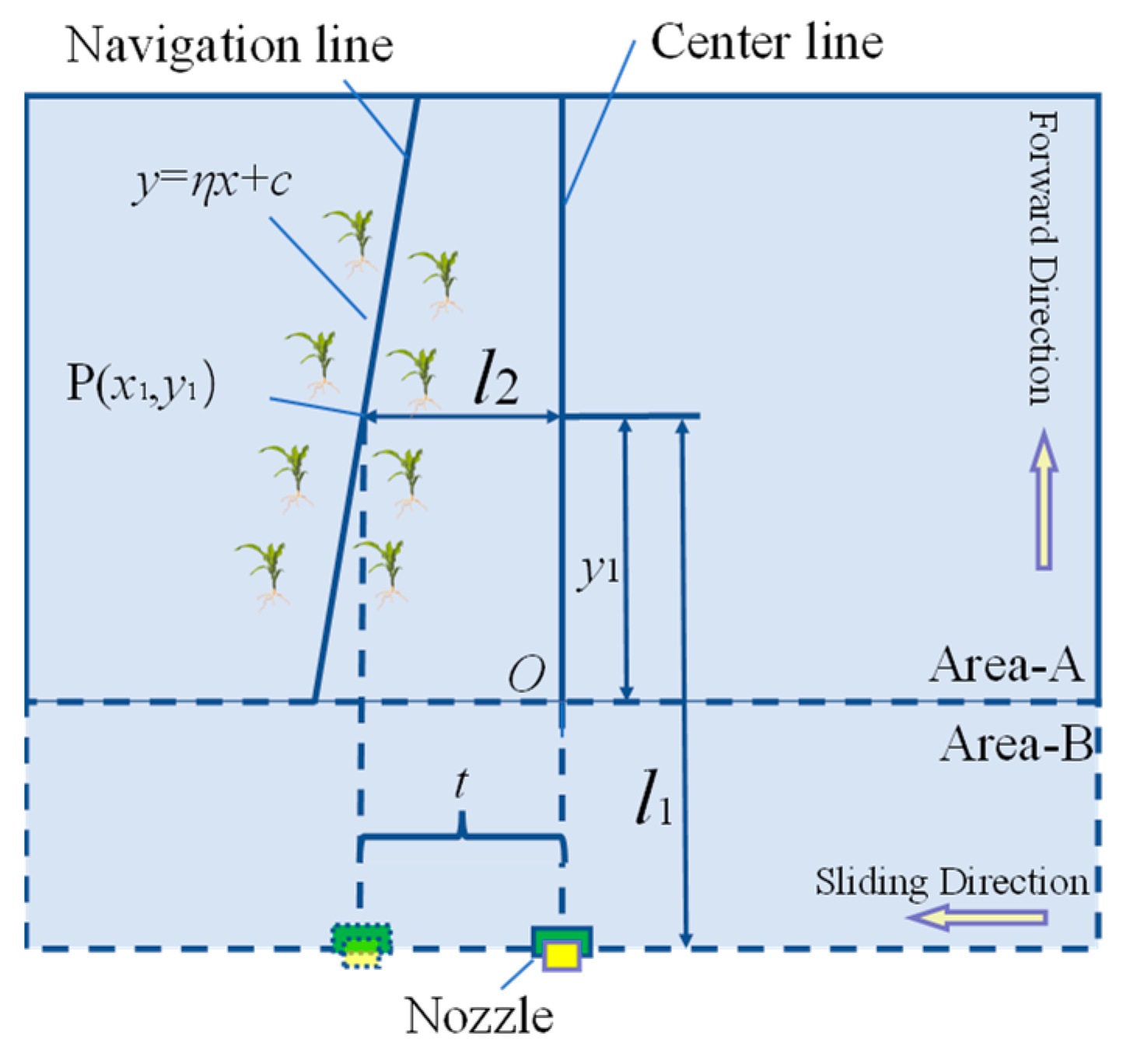 Agriculture 13 00691 g010