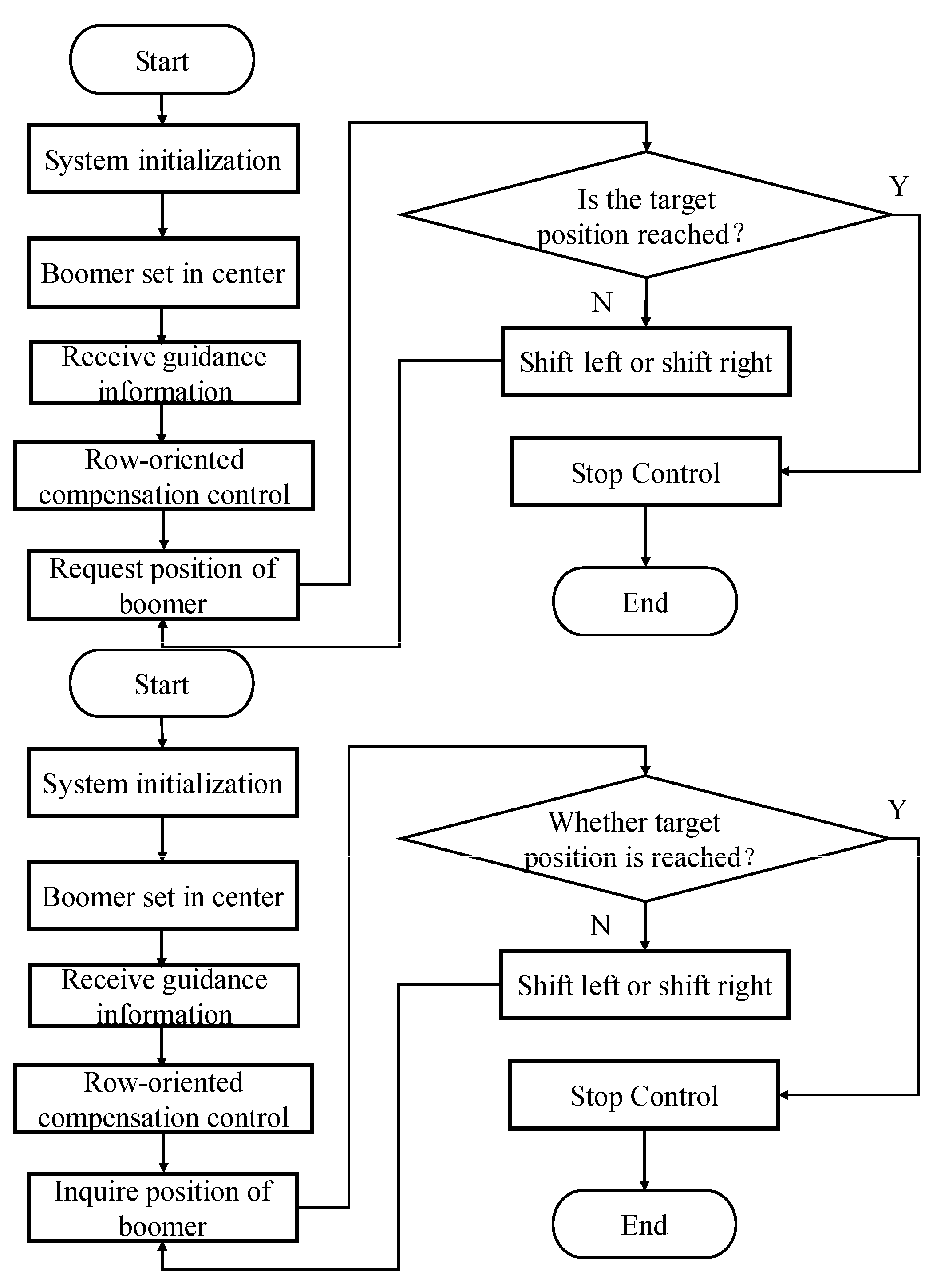 Agriculture 13 00691 g012