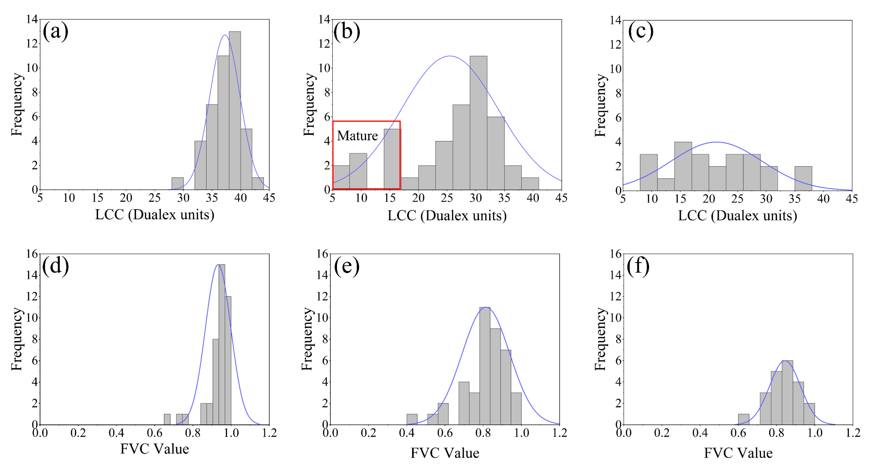 Agriculture 13 00692 g003