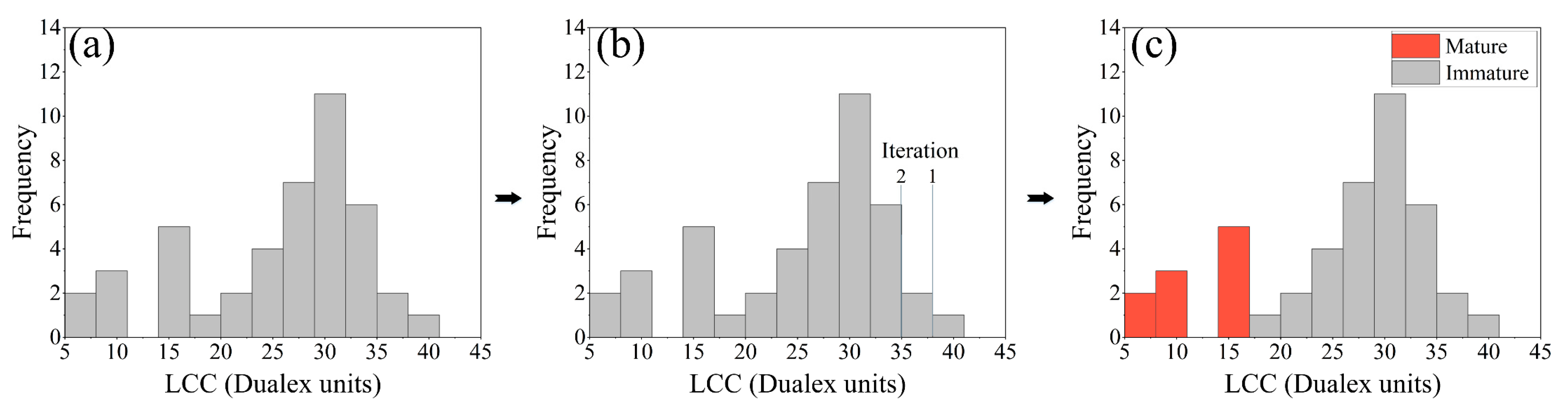 Agriculture 13 00692 g004