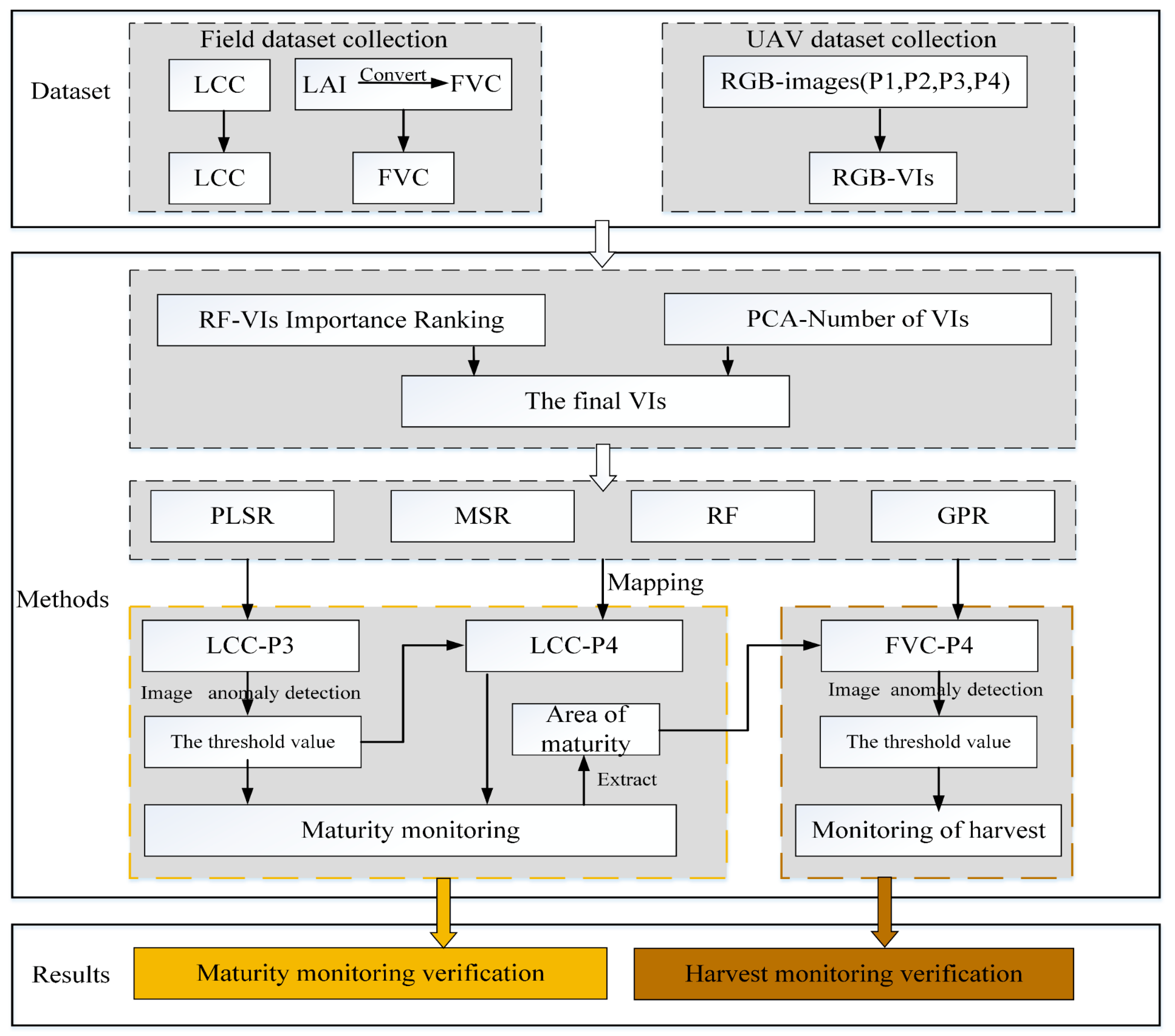 Agriculture 13 00692 g005