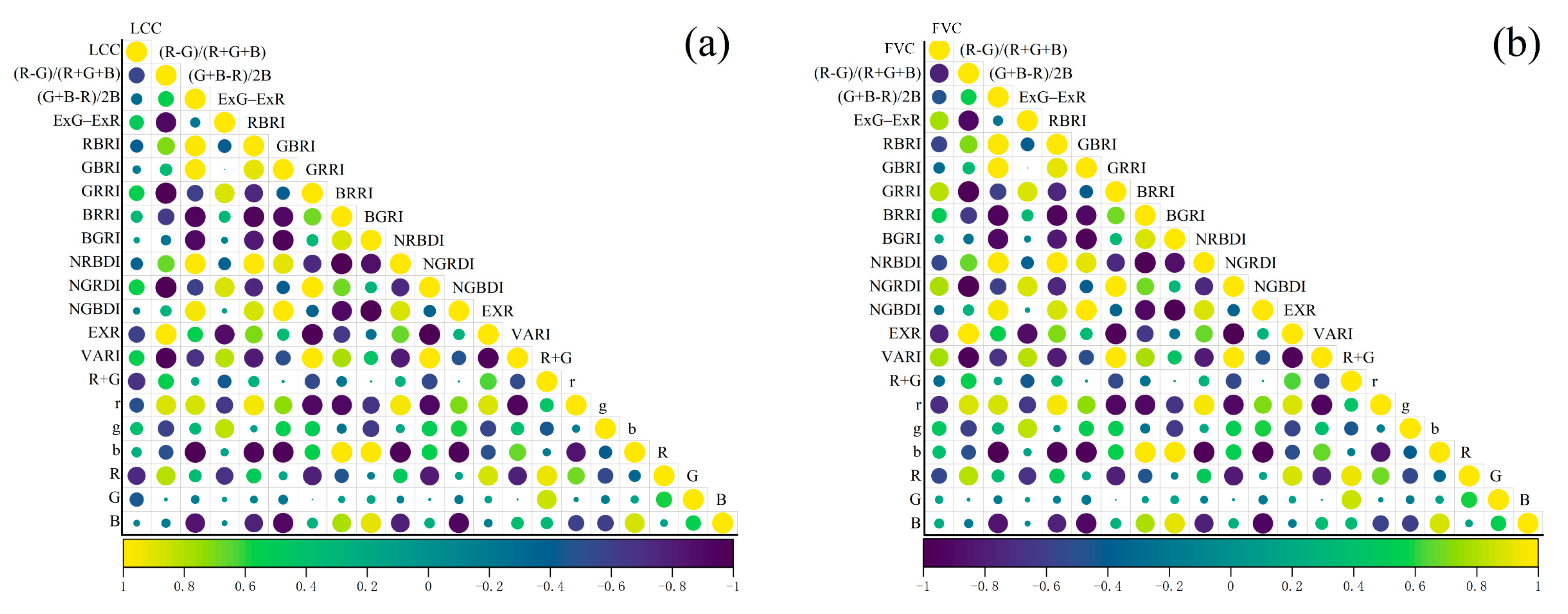 Agriculture 13 00692 g006