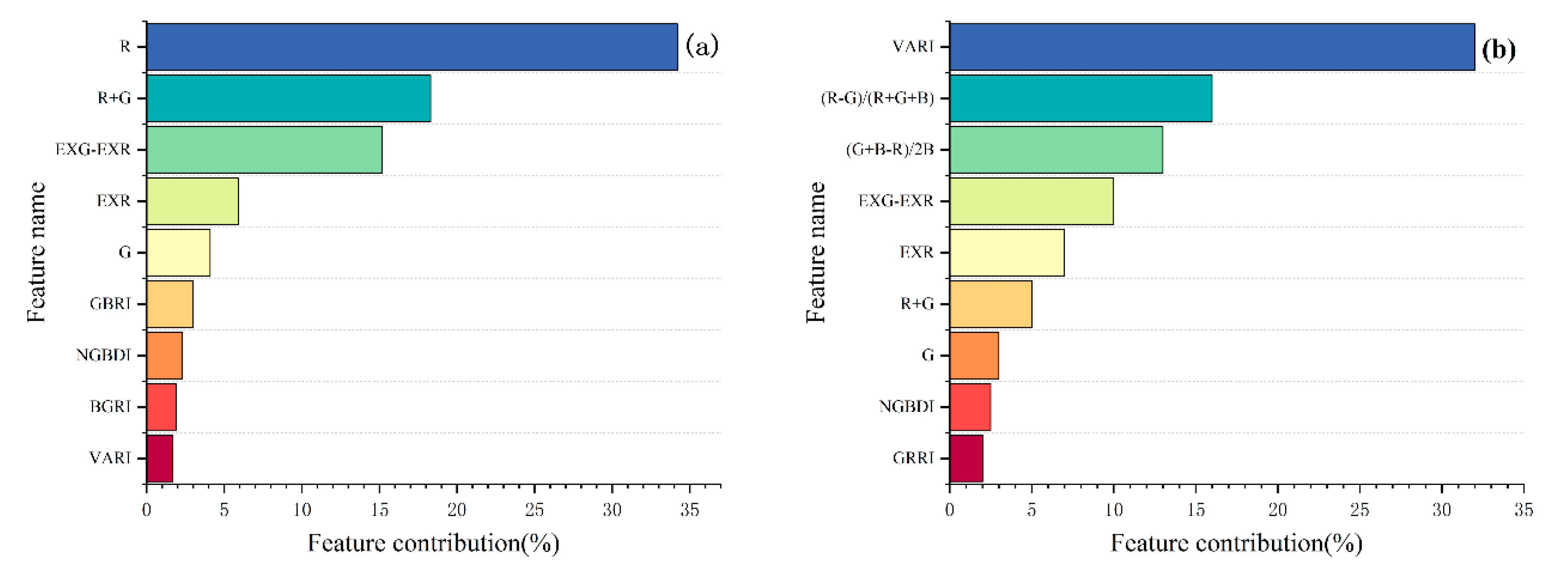 Agriculture 13 00692 g007
