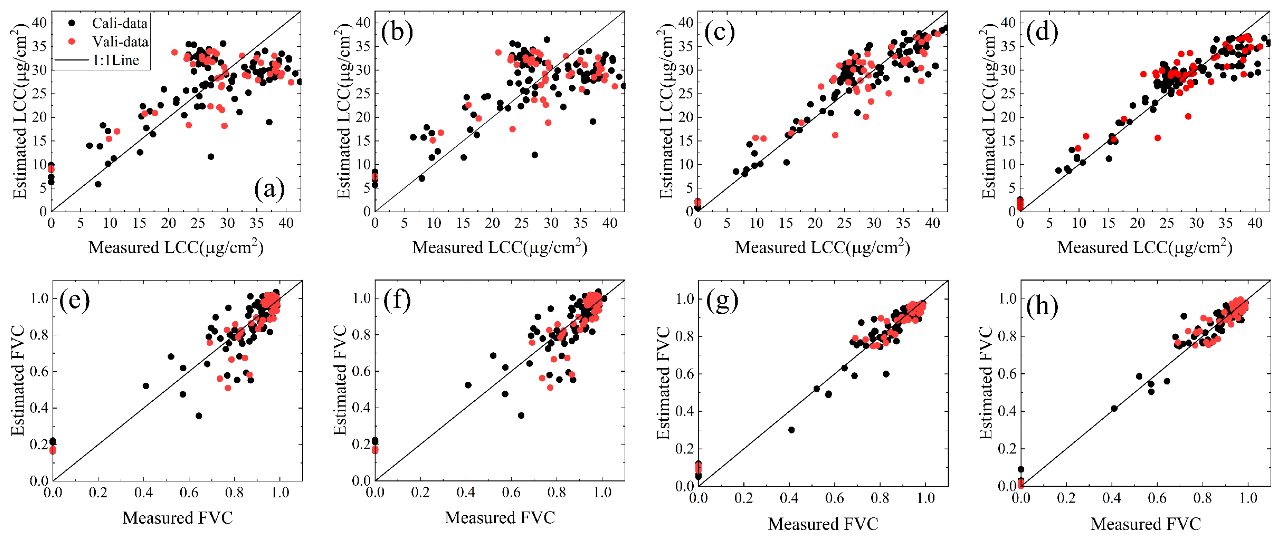 Agriculture 13 00692 g008