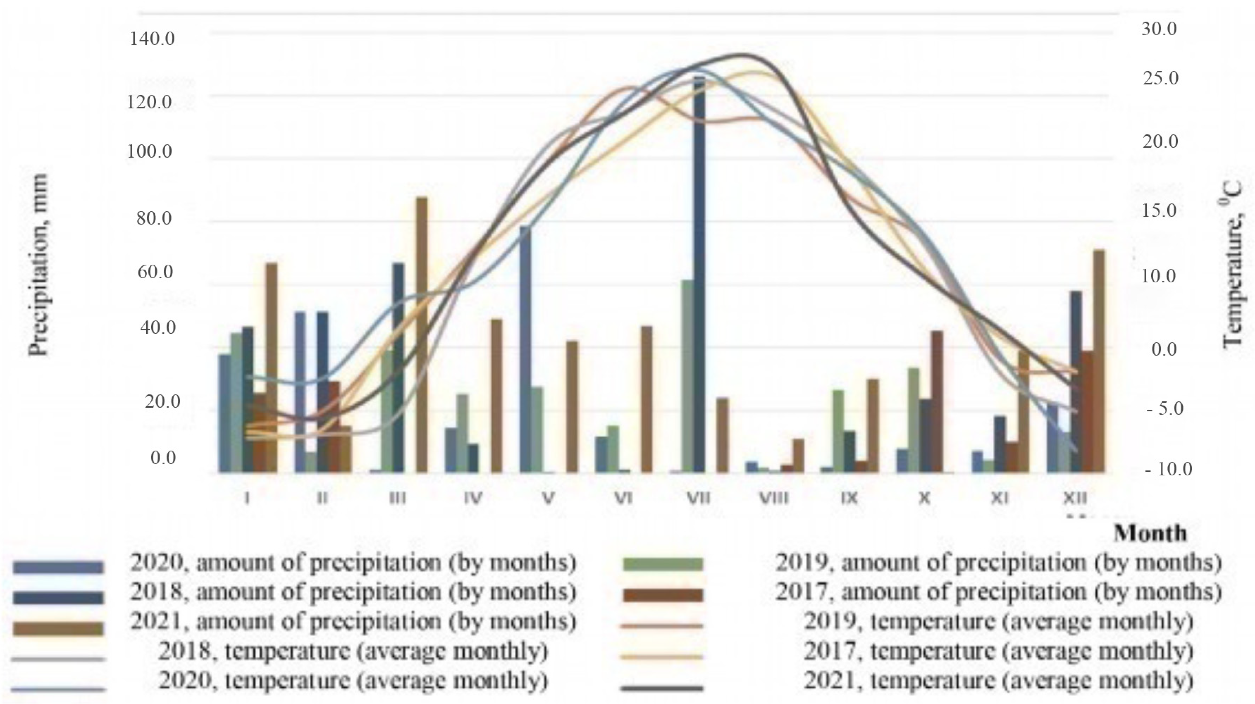 Agriculture 13 00695 g001