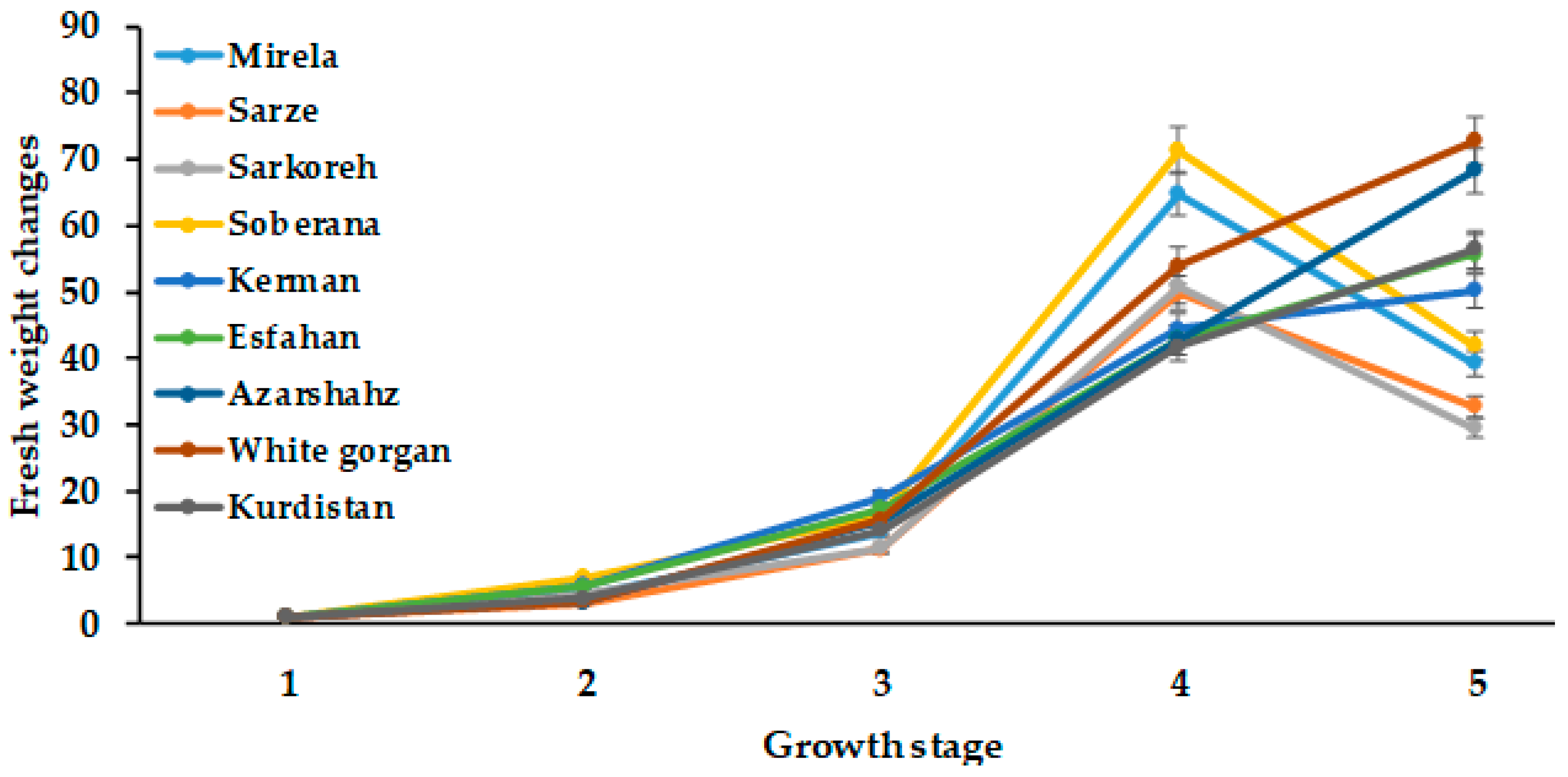 Agriculture 13 00697 g004