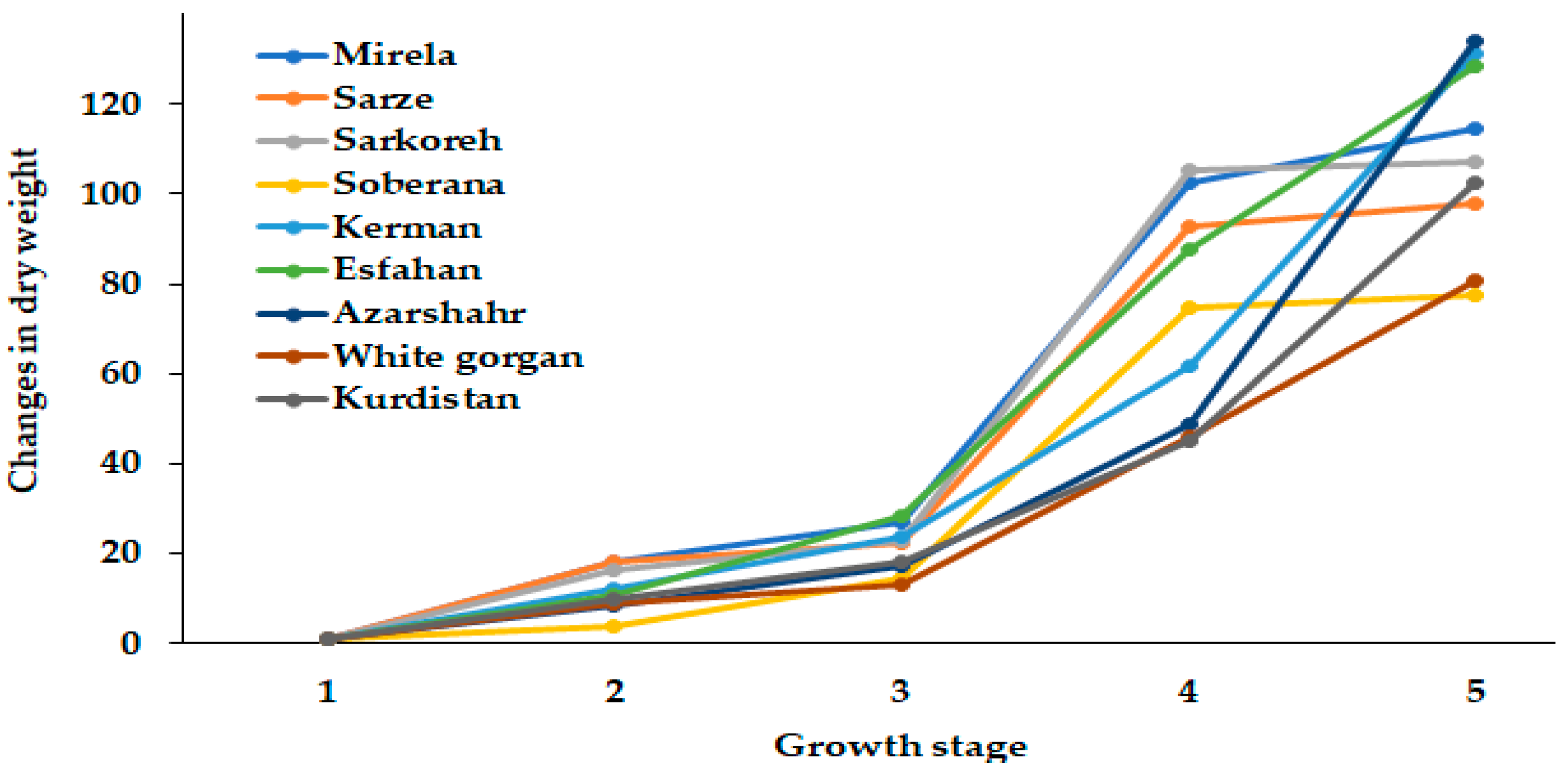 Agriculture 13 00697 g005