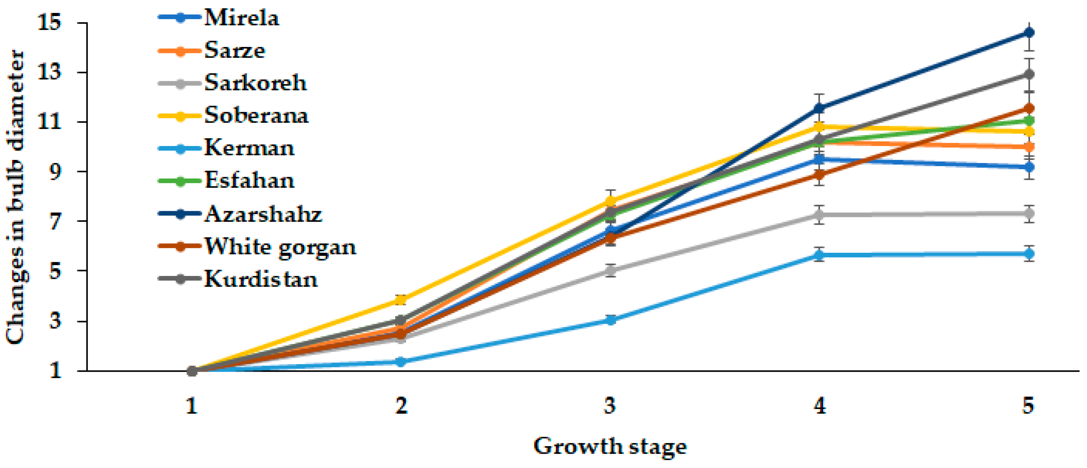 Agriculture 13 00697 g006