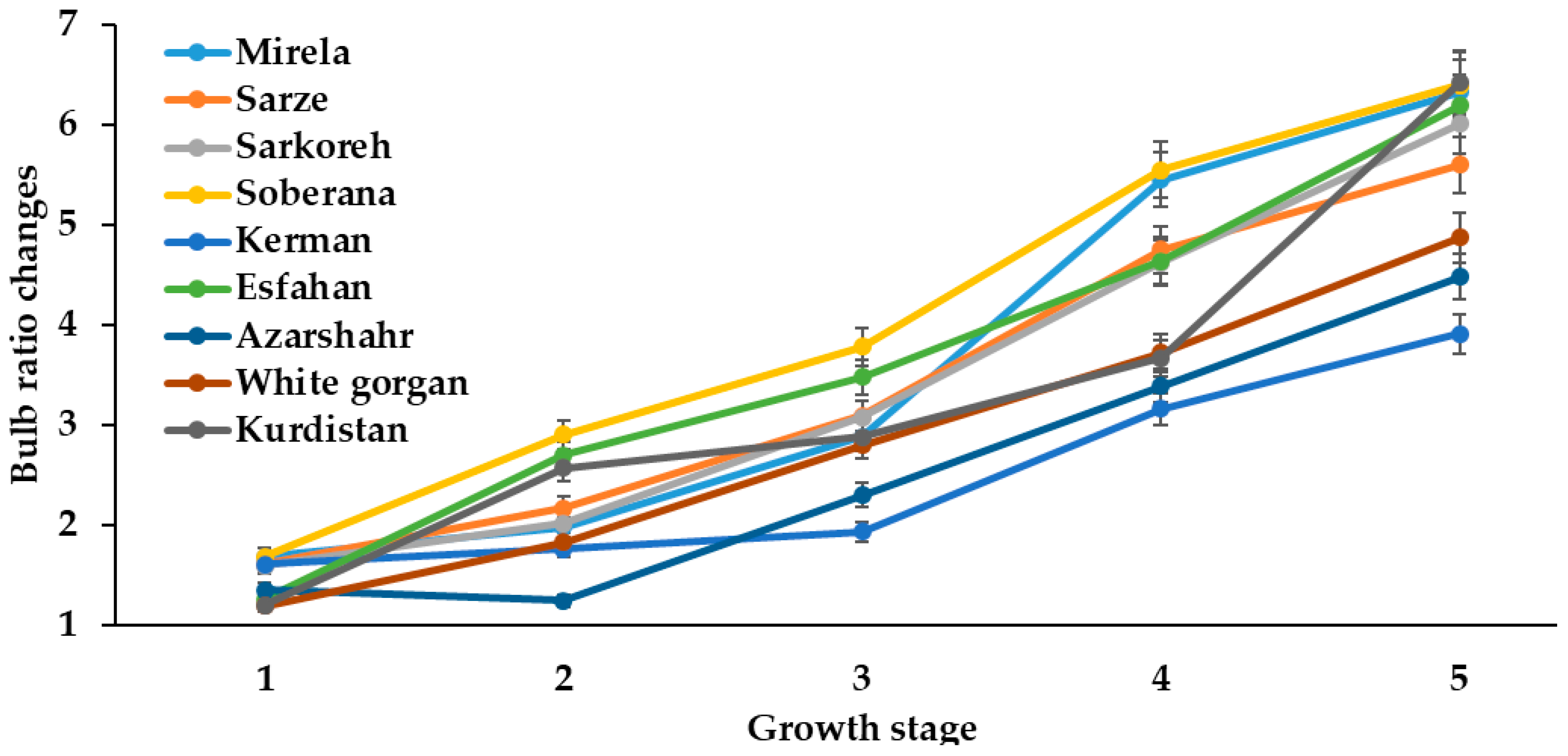 Agriculture 13 00697 g007