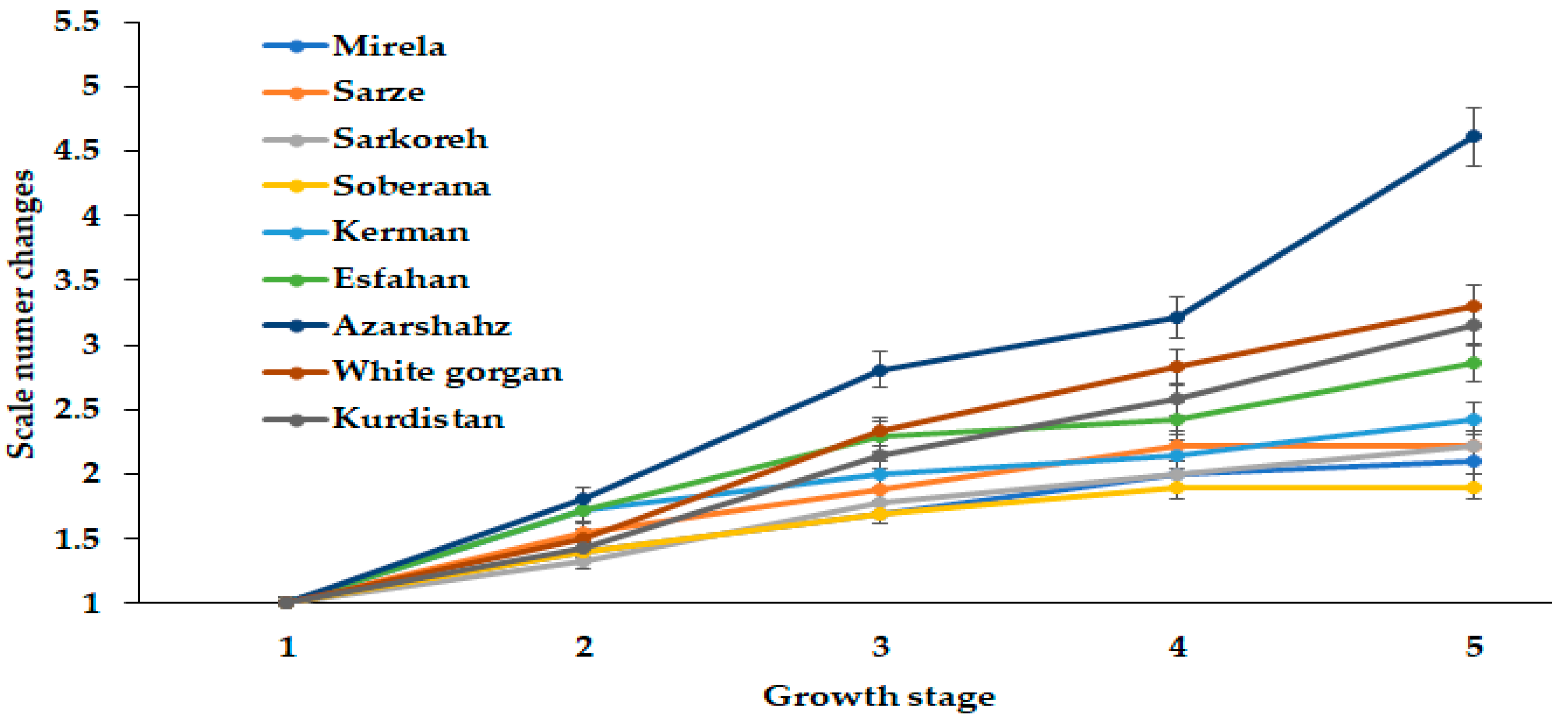 Agriculture 13 00697 g009
