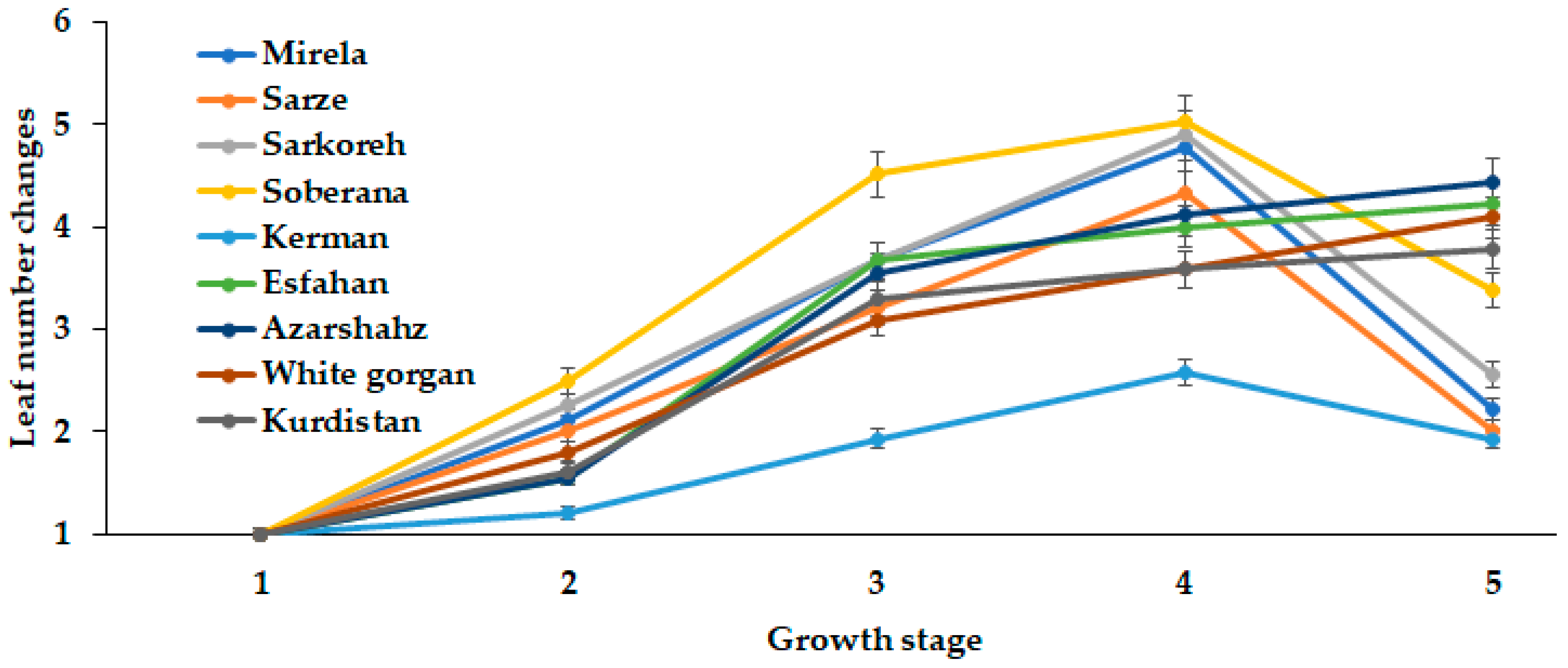 Agriculture 13 00697 g010