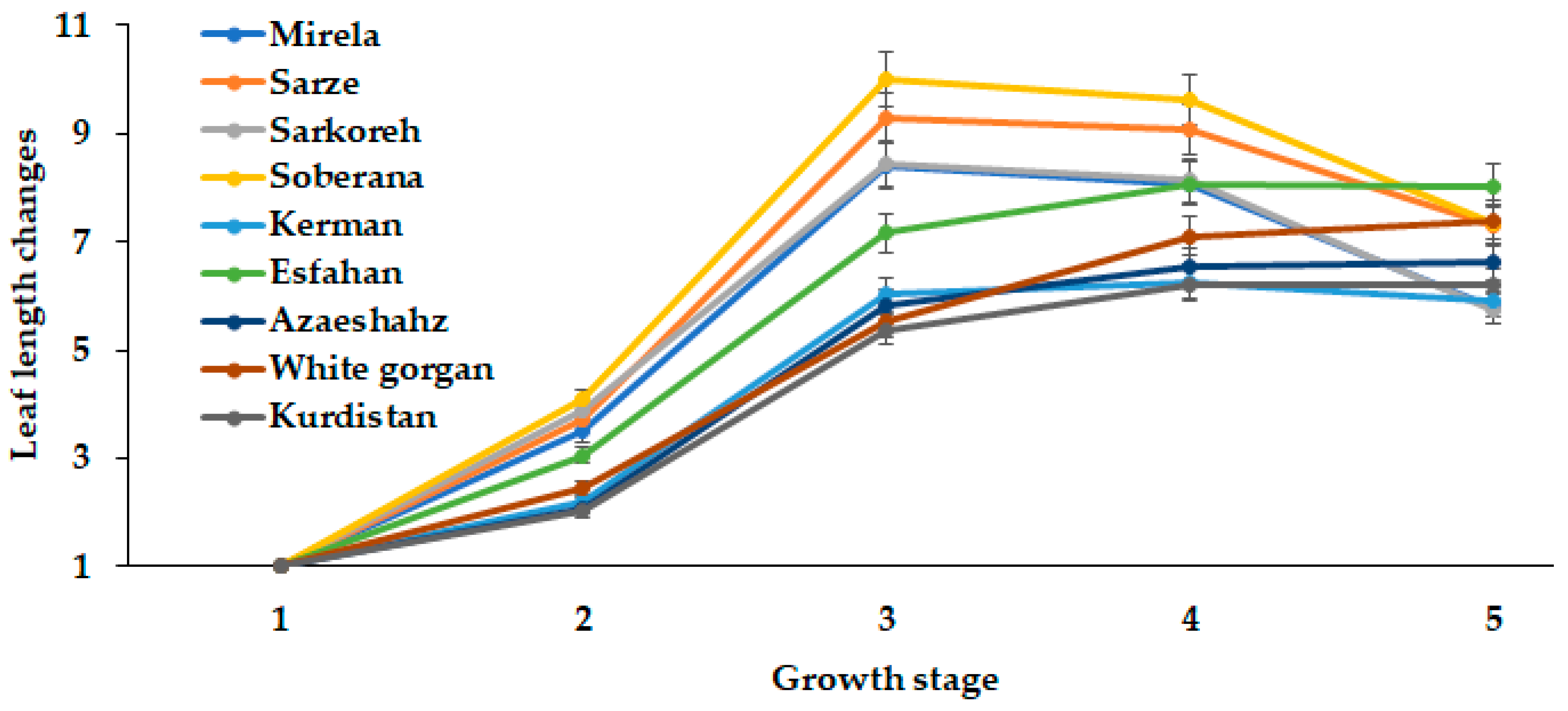 Agriculture 13 00697 g011
