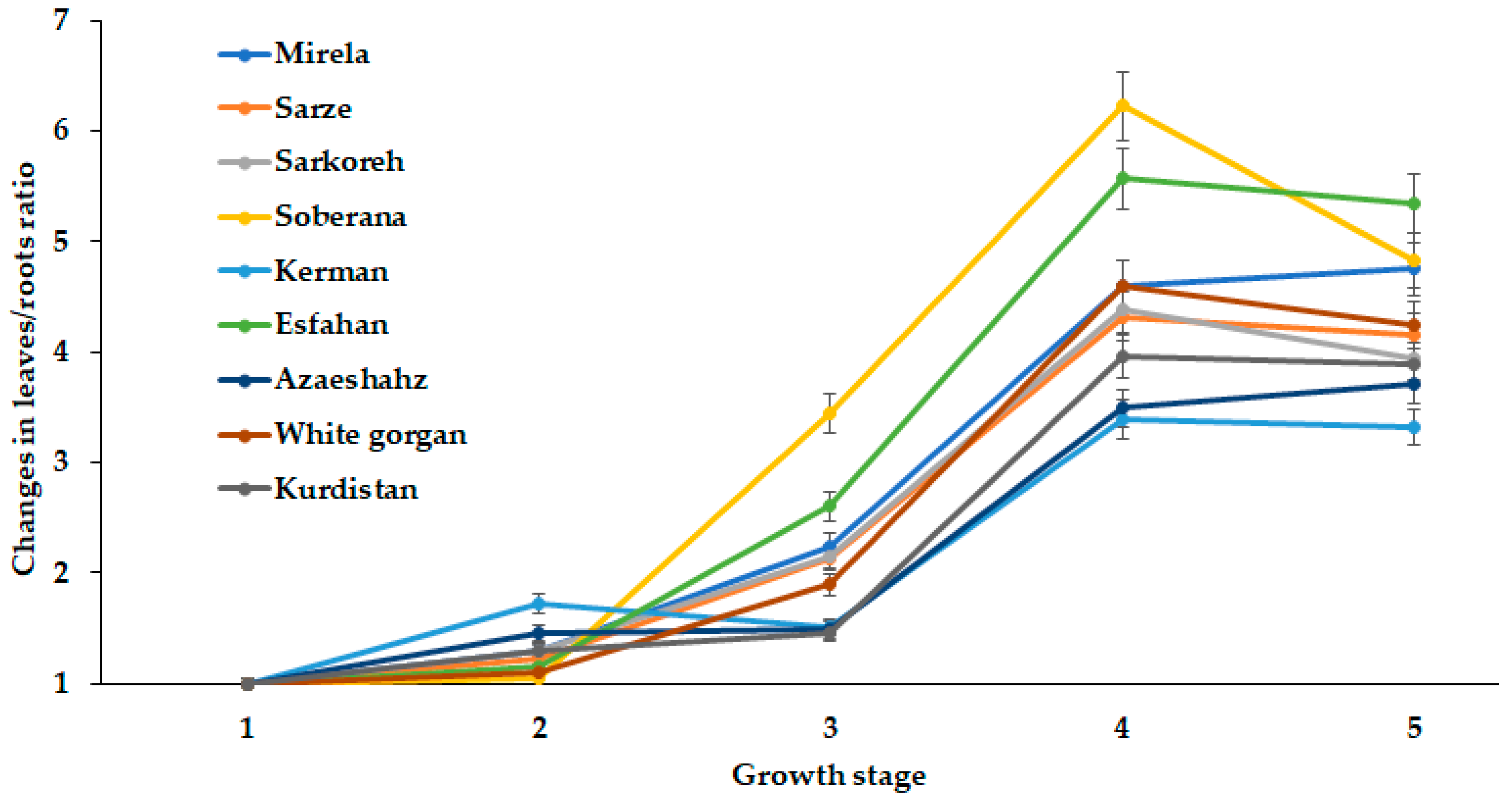 Agriculture 13 00697 g013