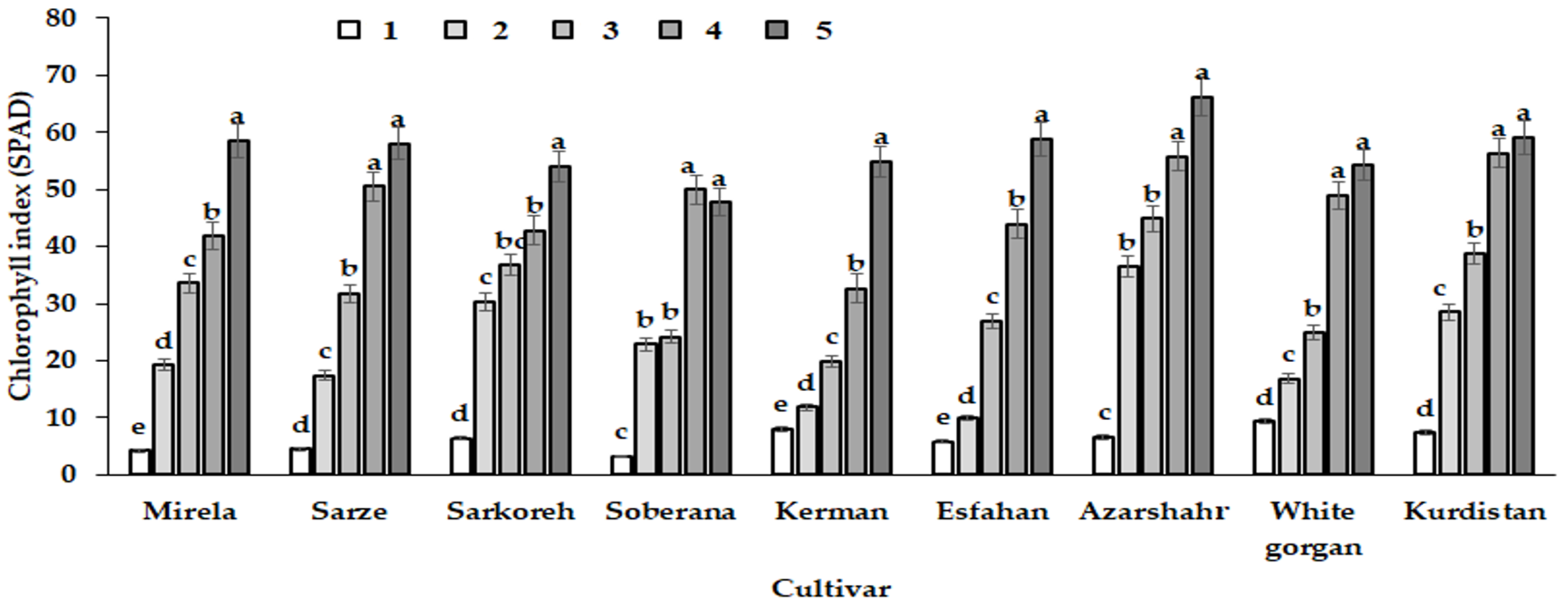 Agriculture 13 00697 g014