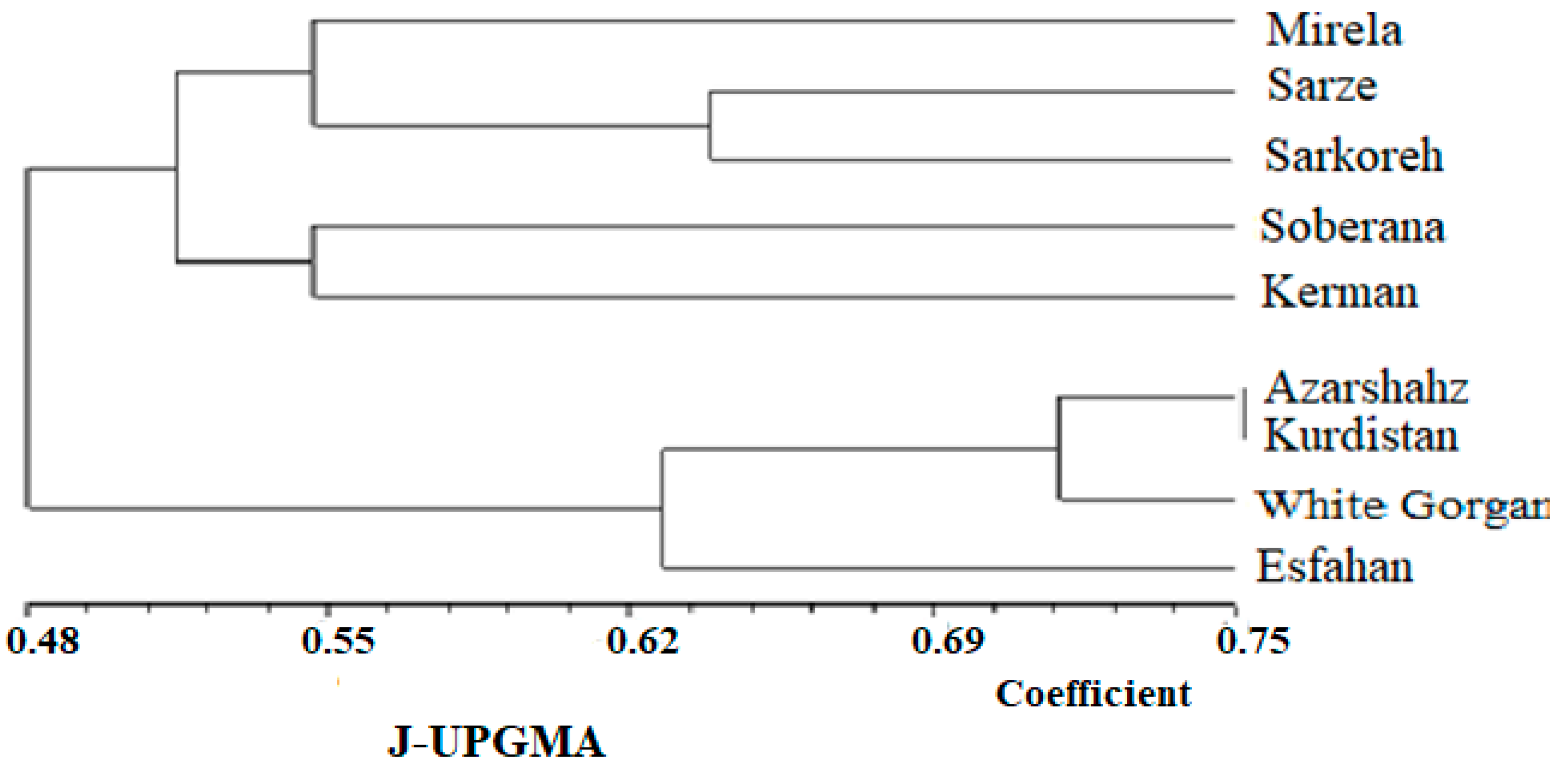 Agriculture 13 00697 g016