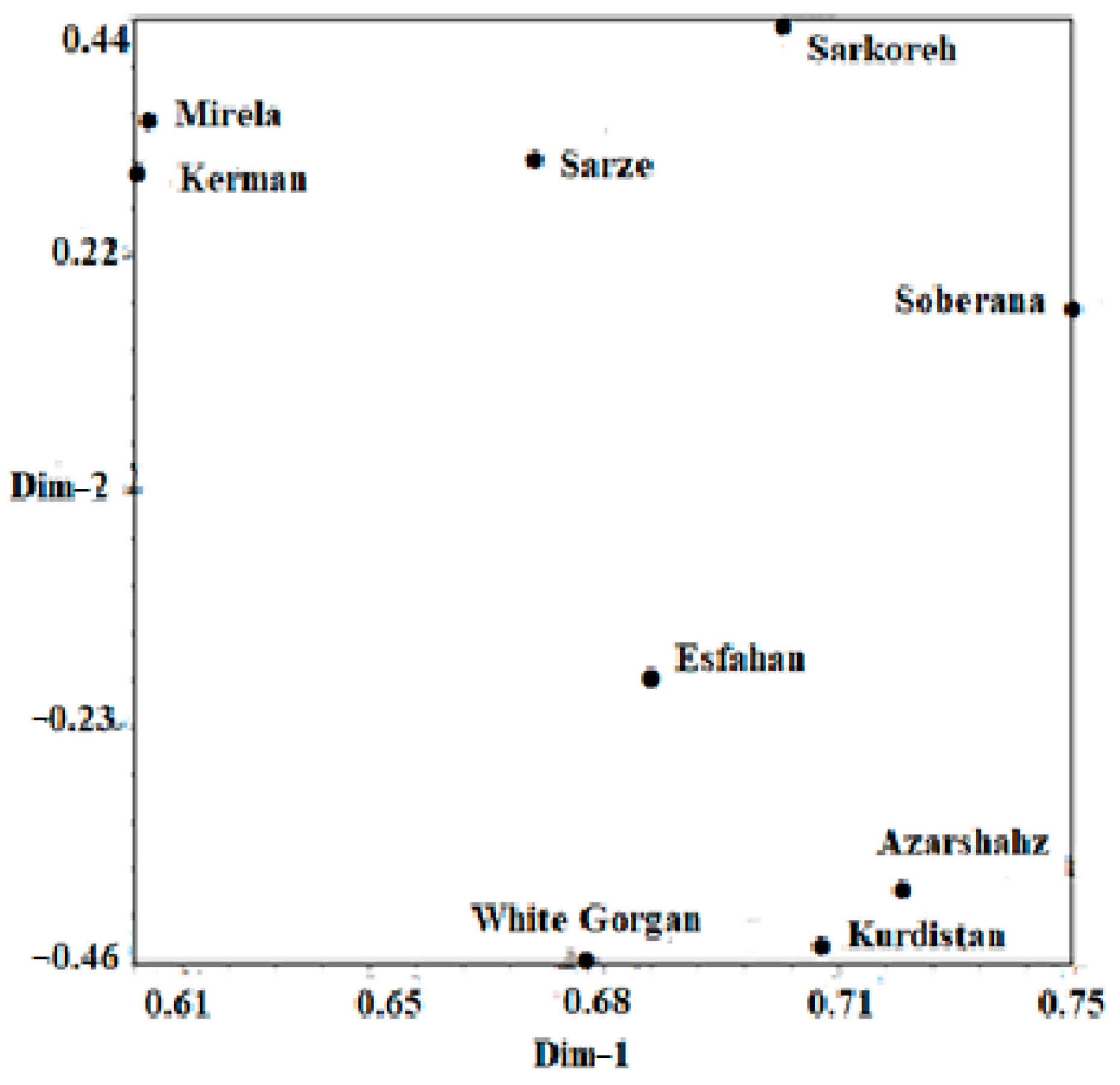Agriculture 13 00697 g017