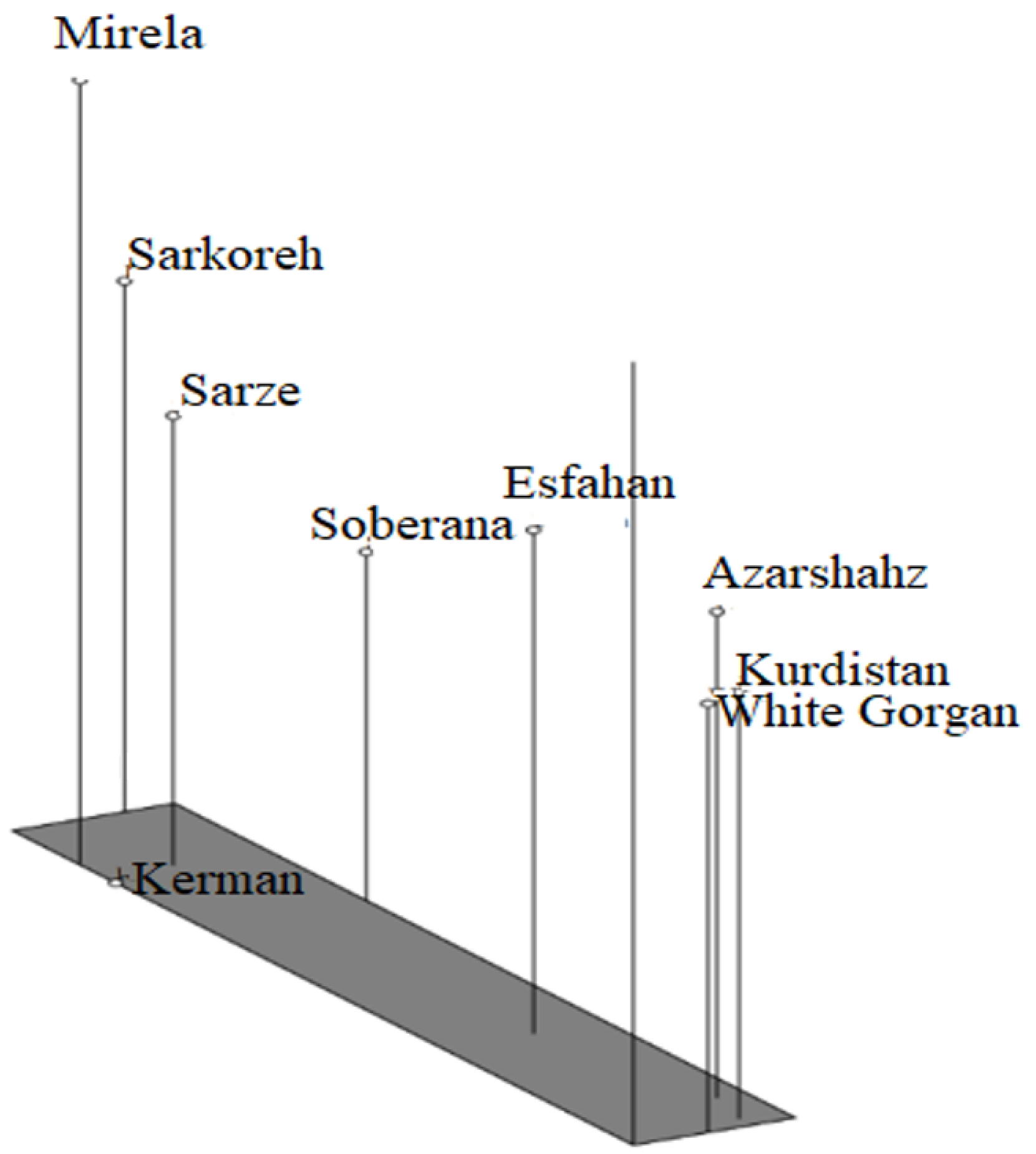 Agriculture 13 00697 g018