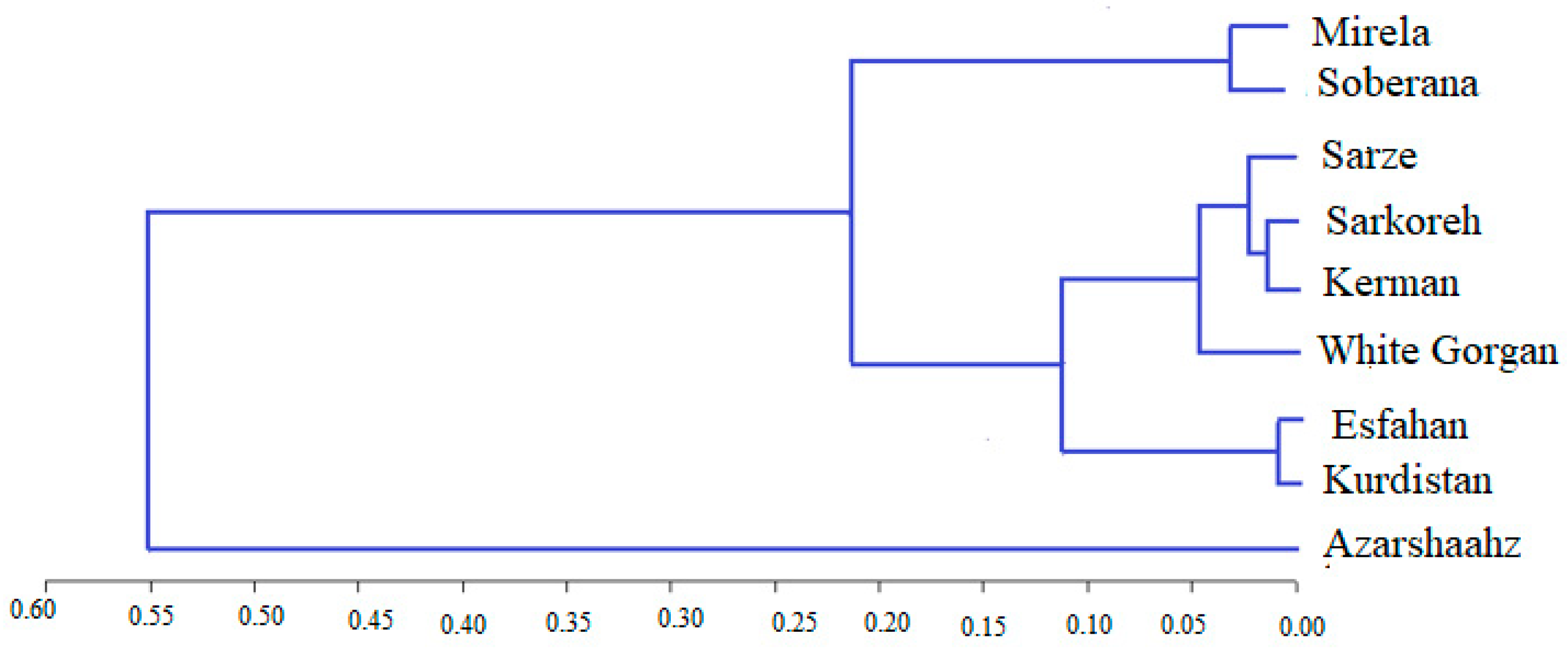 Agriculture 13 00697 g020