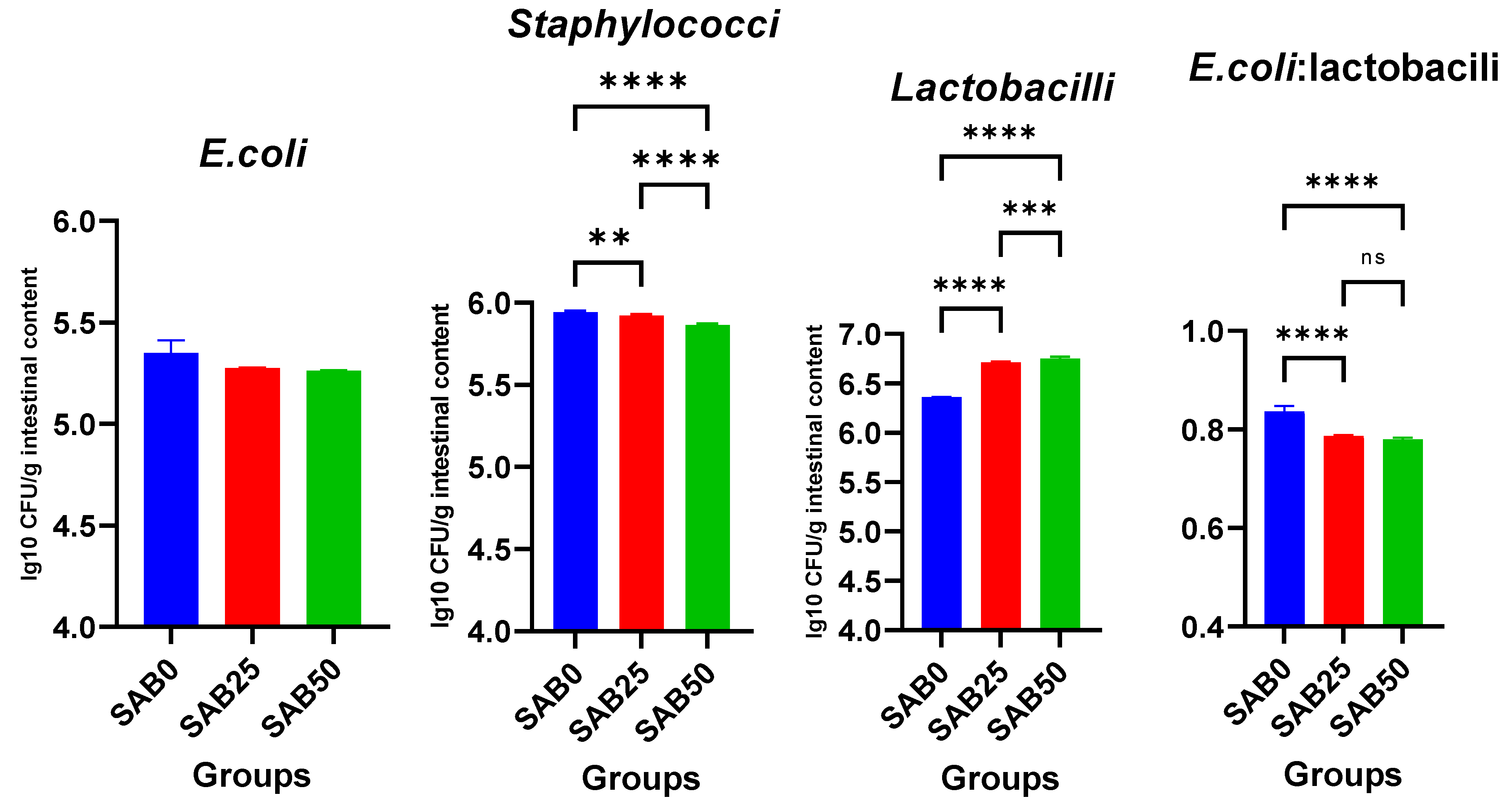 Agriculture 13 00698 g002